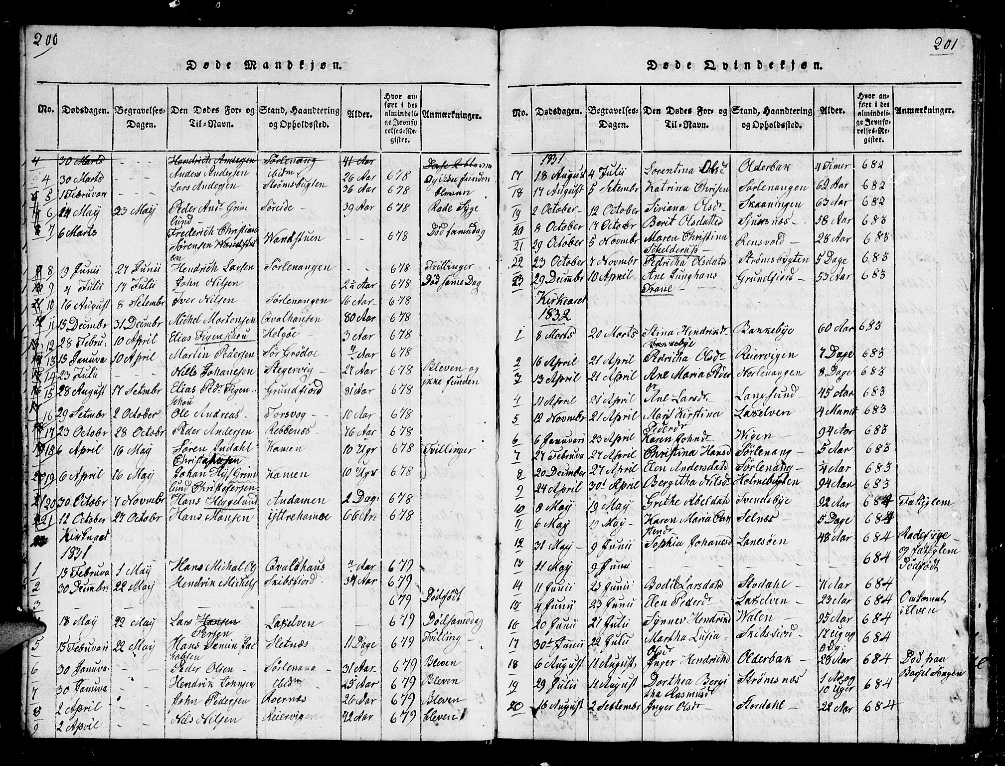 Karlsøy sokneprestembete, AV/SATØ-S-1299/H/Ha/Hab/L0001klokker: Parish register (copy) no. 1, 1821-1840, p. 200-201