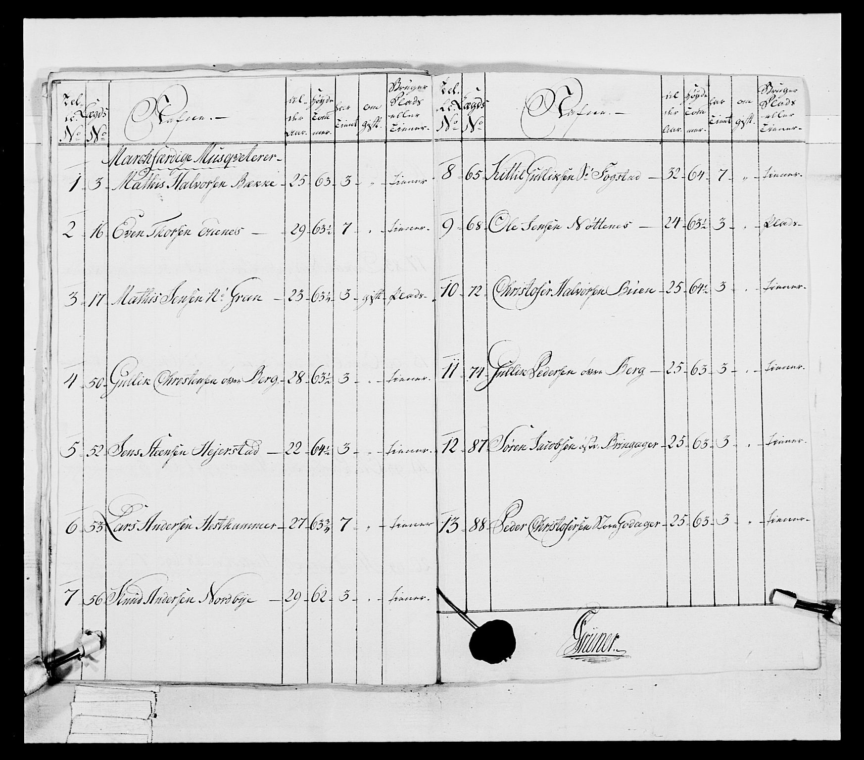 Generalitets- og kommissariatskollegiet, Det kongelige norske kommissariatskollegium, AV/RA-EA-5420/E/Eh/L0038: 1. Akershusiske nasjonale infanteriregiment, 1776-1788, p. 333