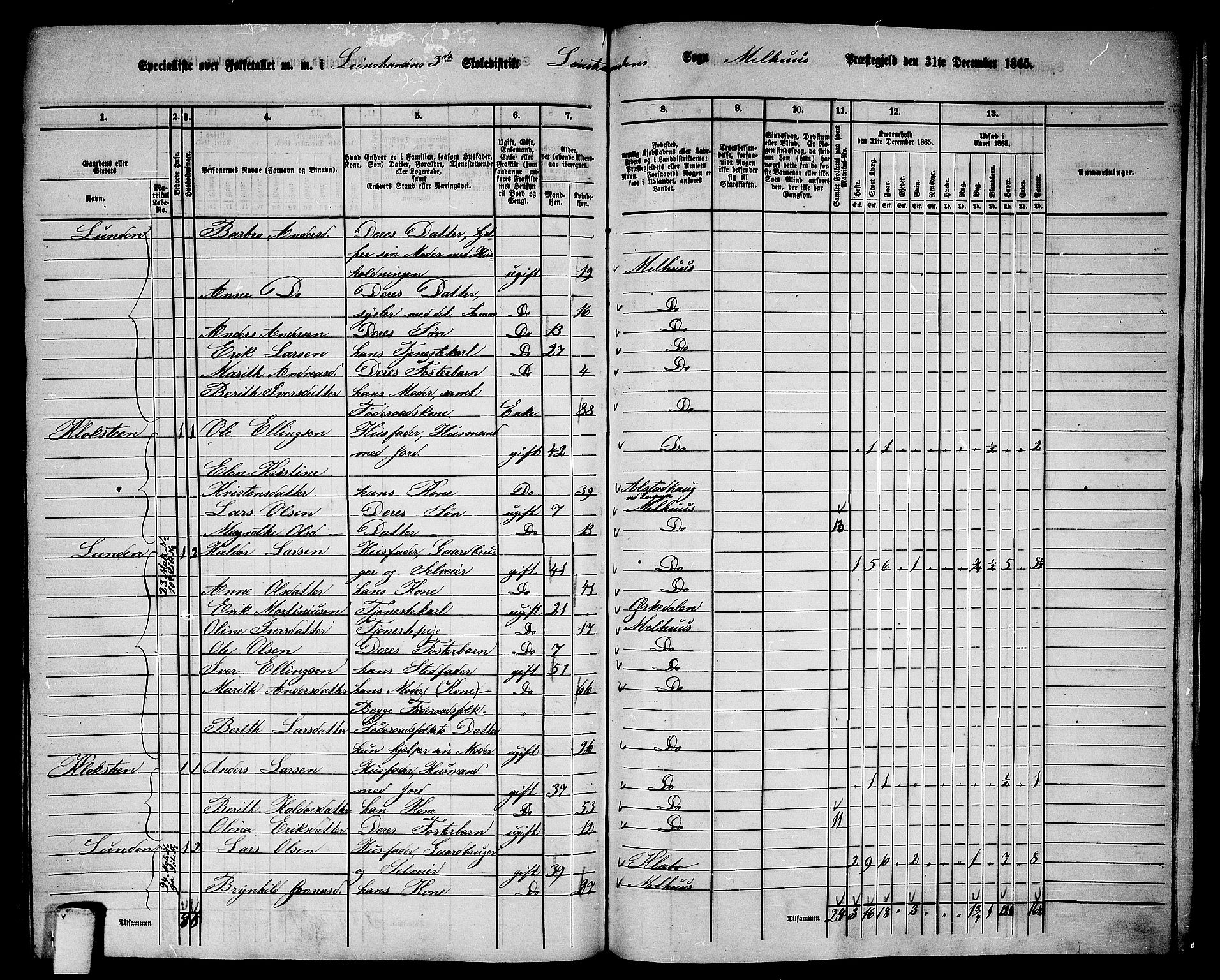 RA, 1865 census for Melhus, 1865, p. 235