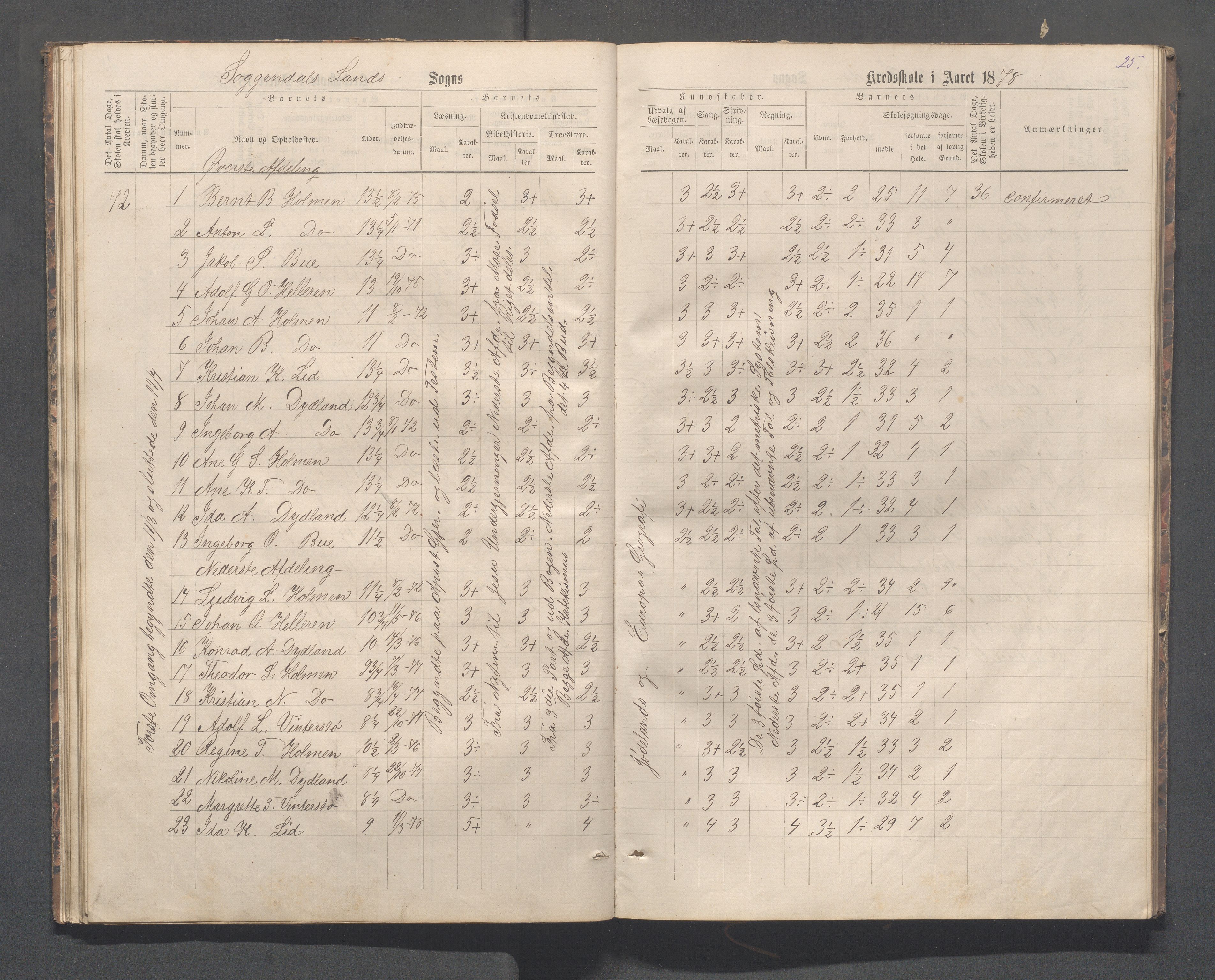 Sokndal kommune- Skolestyret/Skolekontoret, IKAR/K-101142/H/L0012: Skoleprotokoll - Løvås, Jøssingfjord, 1875-1885, p. 25