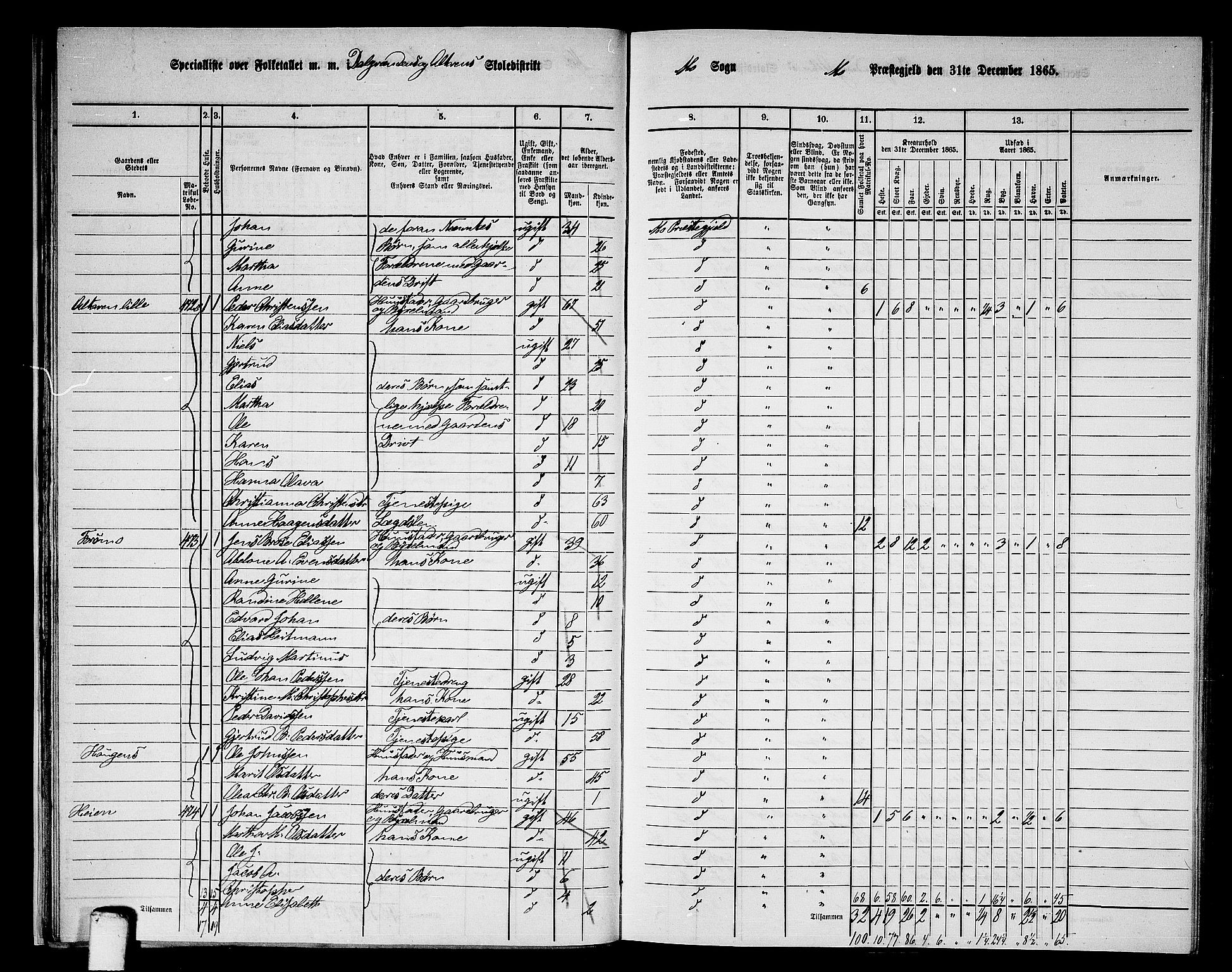 RA, 1865 census for Mo, 1865, p. 27