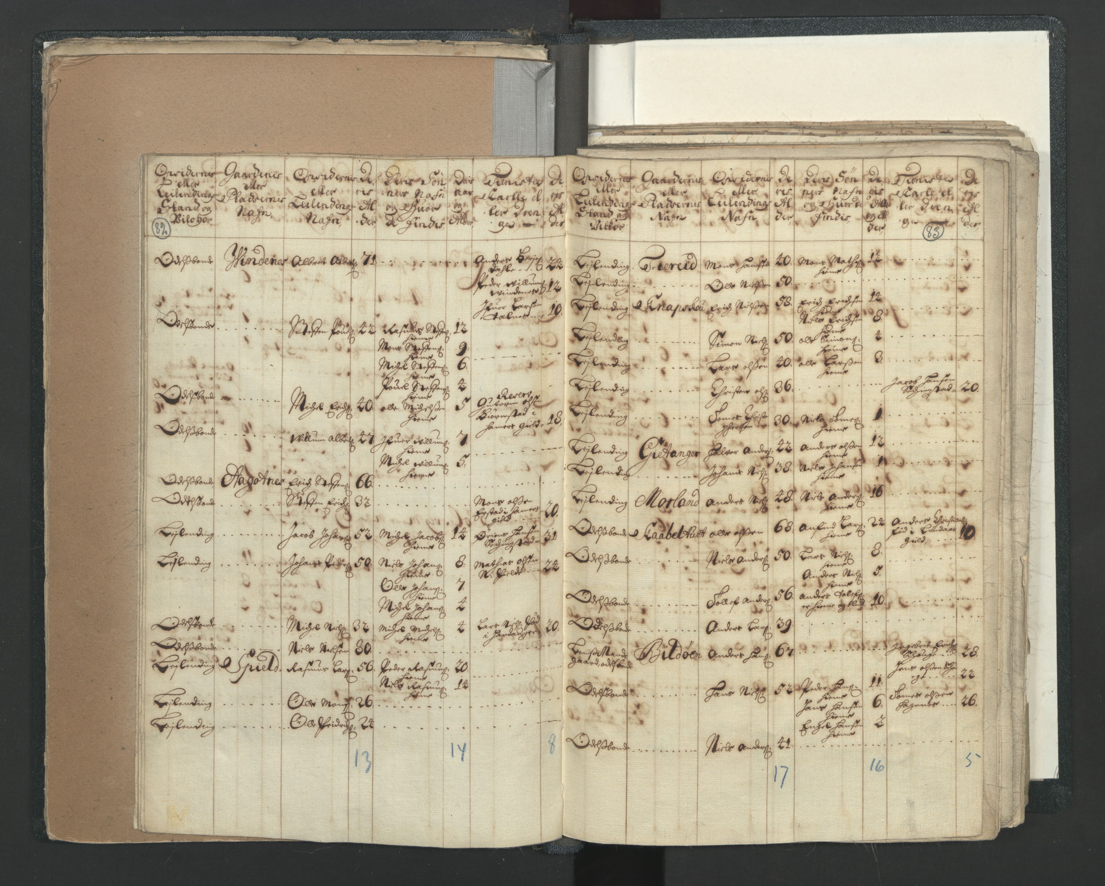 RA, Census (manntall) 1701, no. 7: Nordhordland and Voss fogderi, 1701, p. 82-83