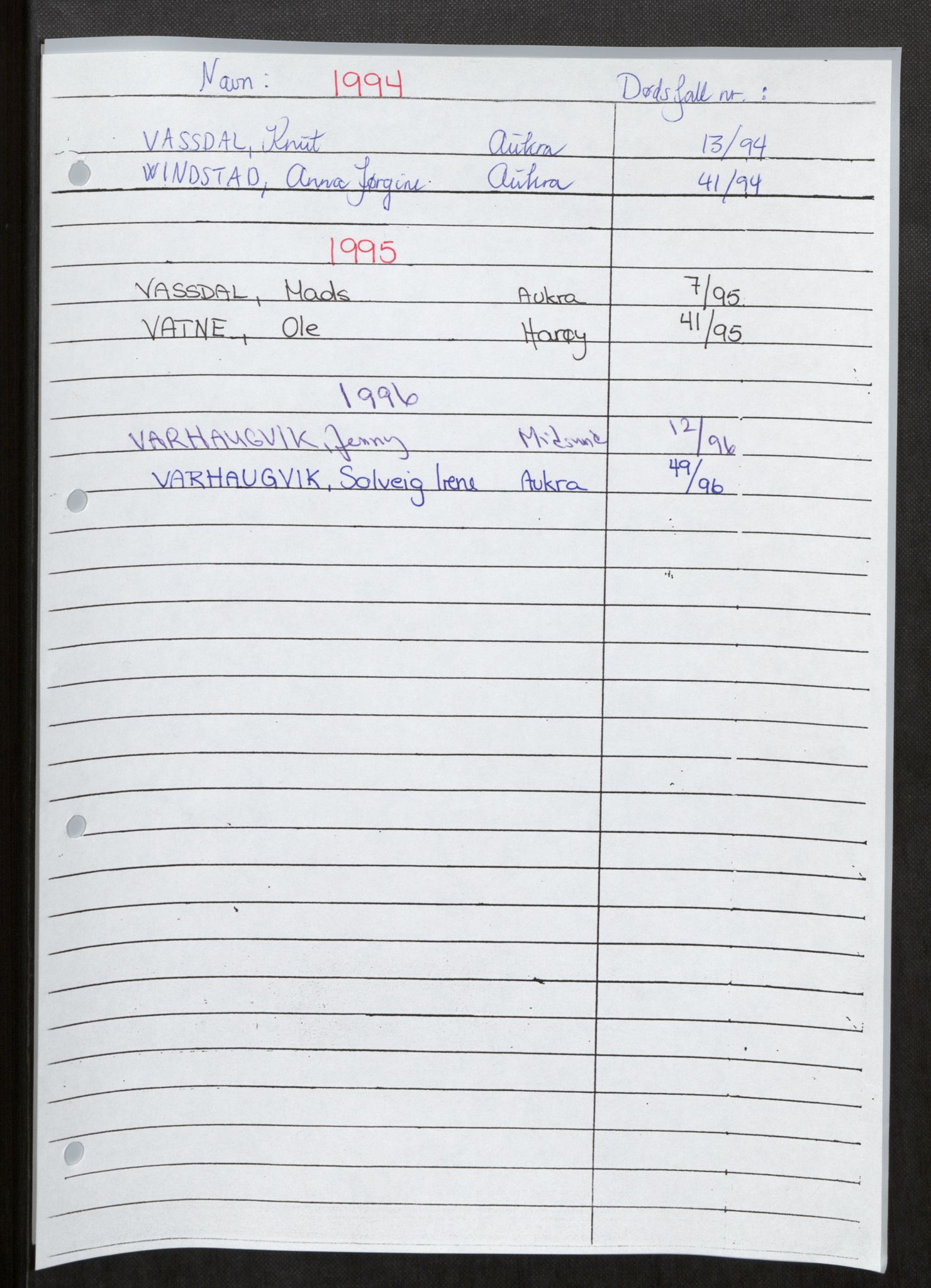 Sund lensmannskontor, AV/SAT-A-5663/02/Gh/L0012: Dødsfallsprotokoll, 1994-1995