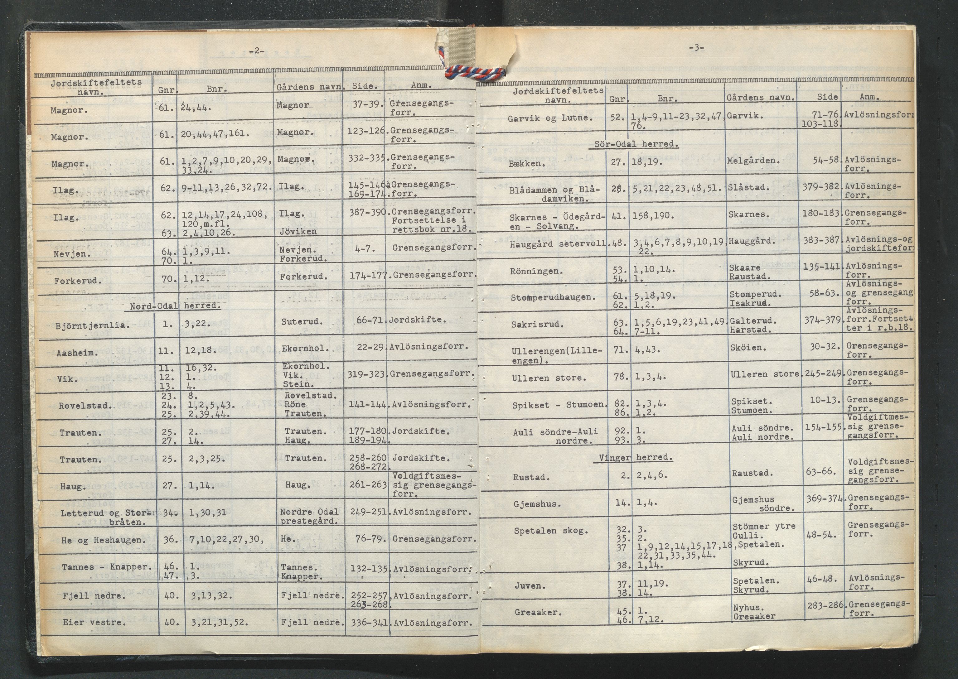 Glåmdal jordskifterett, AV/SAH-JORDSKIFTEH-003/G/Ga/L0009/0002: Rettsbøker / Rettsbok - nr. 15, 1953-1957