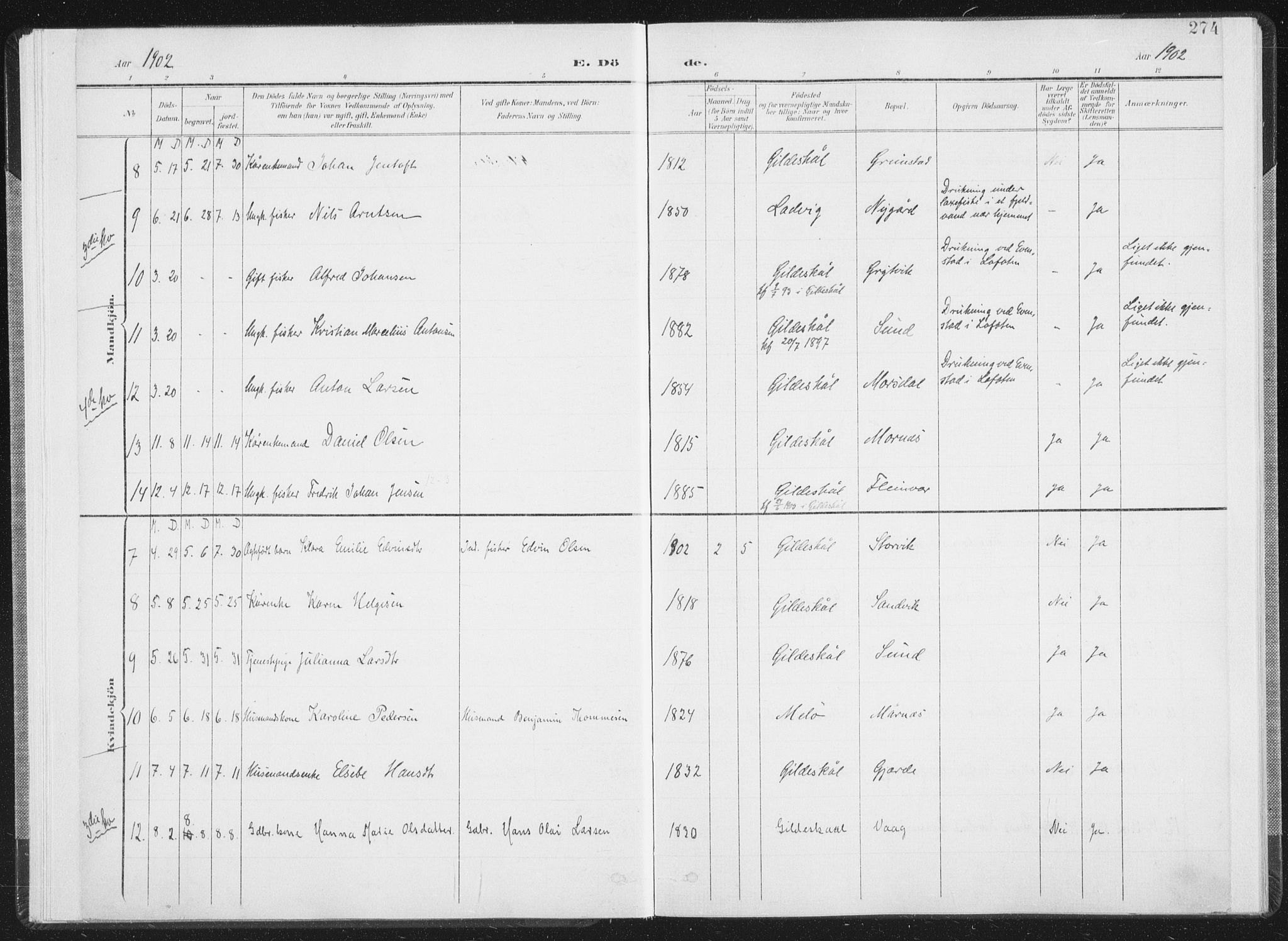 Ministerialprotokoller, klokkerbøker og fødselsregistre - Nordland, AV/SAT-A-1459/805/L0103: Parish register (official) no. 805A08II, 1900-1909, p. 274