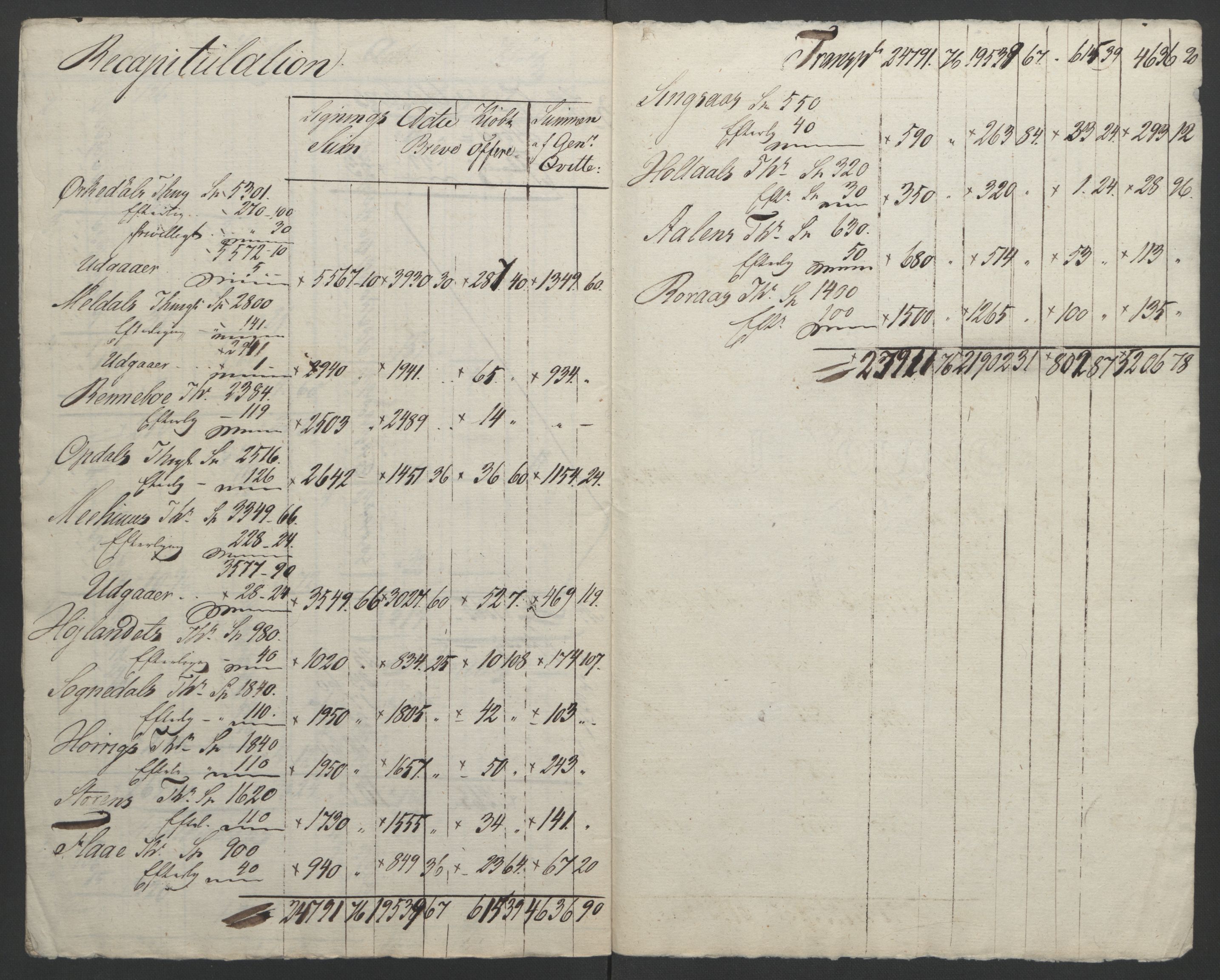 Sølvskatten 1816, NOBA/SOLVSKATTEN/A/L0052: Bind 53: Orkdal og Gauldal fogderi, 1816-1821, p. 10