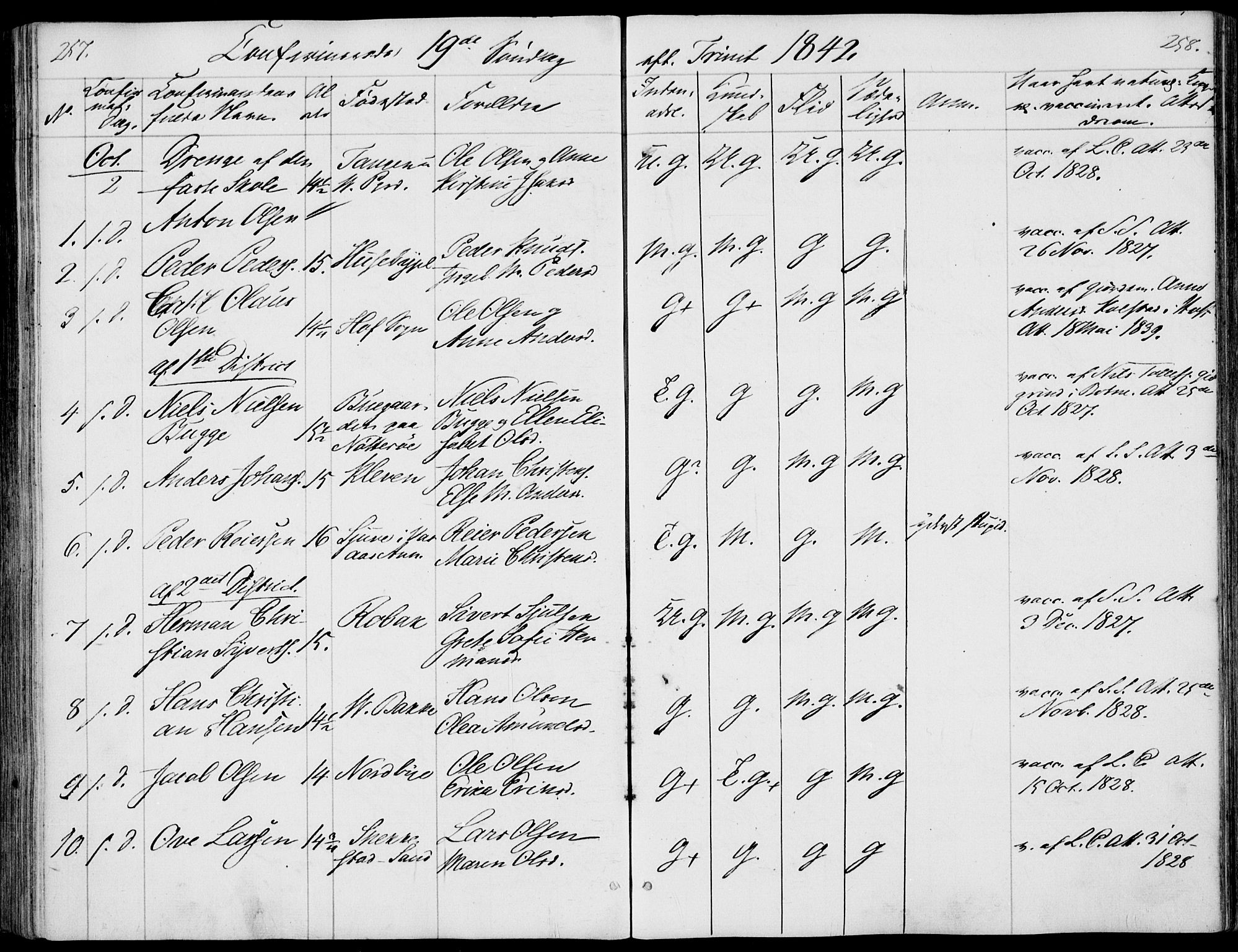 Våle kirkebøker, AV/SAKO-A-334/F/Fa/L0009a: Parish register (official) no. I 9A, 1839-1860, p. 257-258