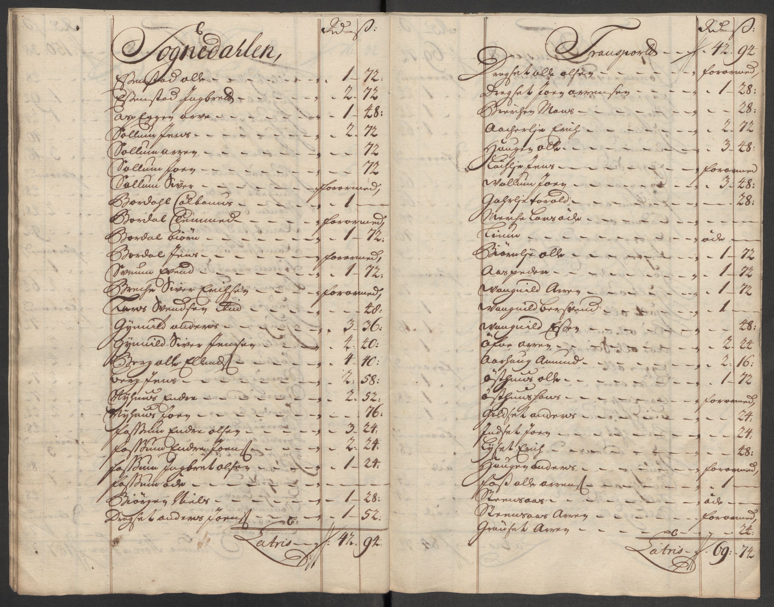 Rentekammeret inntil 1814, Reviderte regnskaper, Fogderegnskap, AV/RA-EA-4092/R60/L3968: Fogderegnskap Orkdal og Gauldal, 1716, p. 38