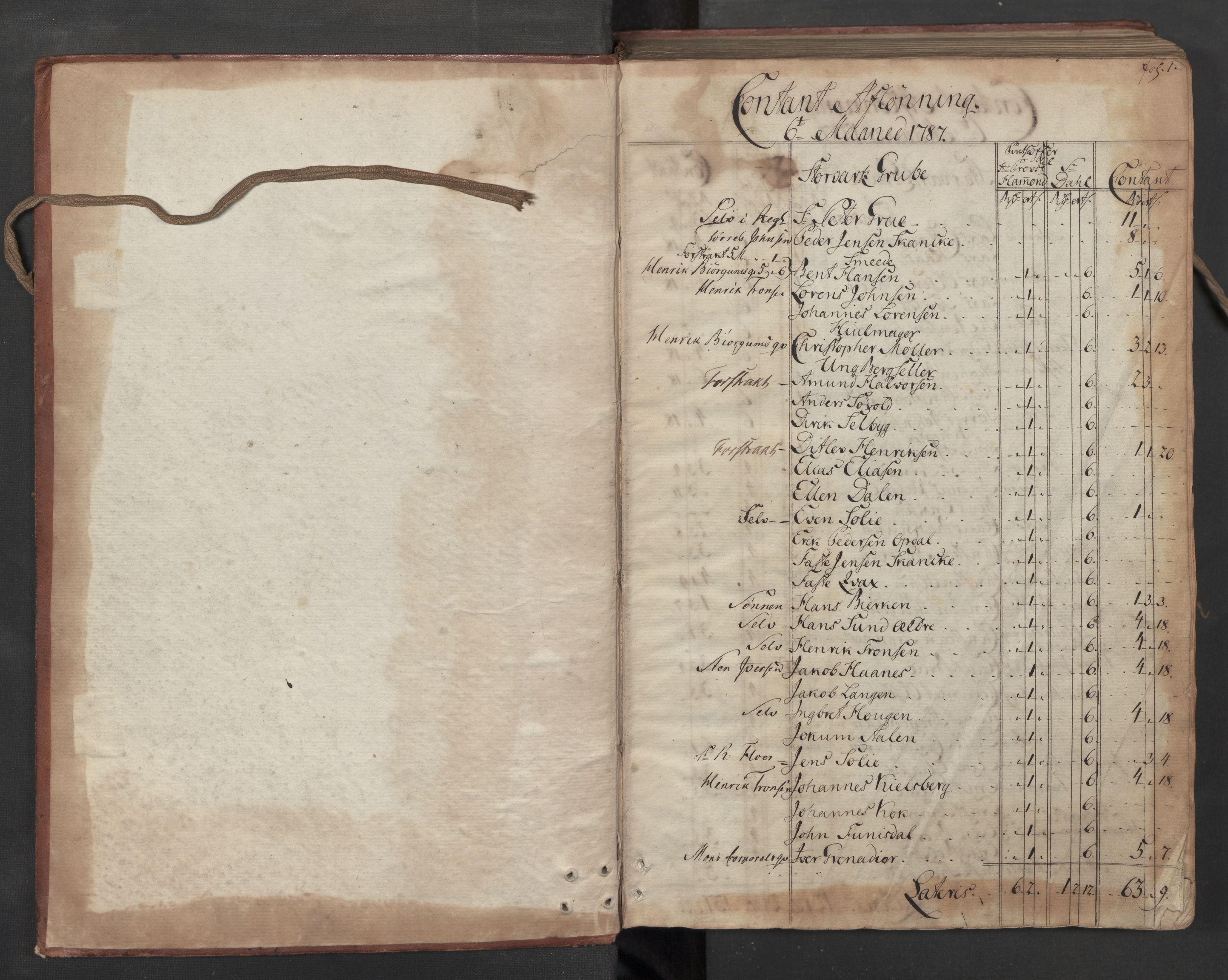 Røros kobberverk, AV/SAT-PA-0211/1/08/L0374: 8.3.51 Kontant avlønningsbok, 1787-1788