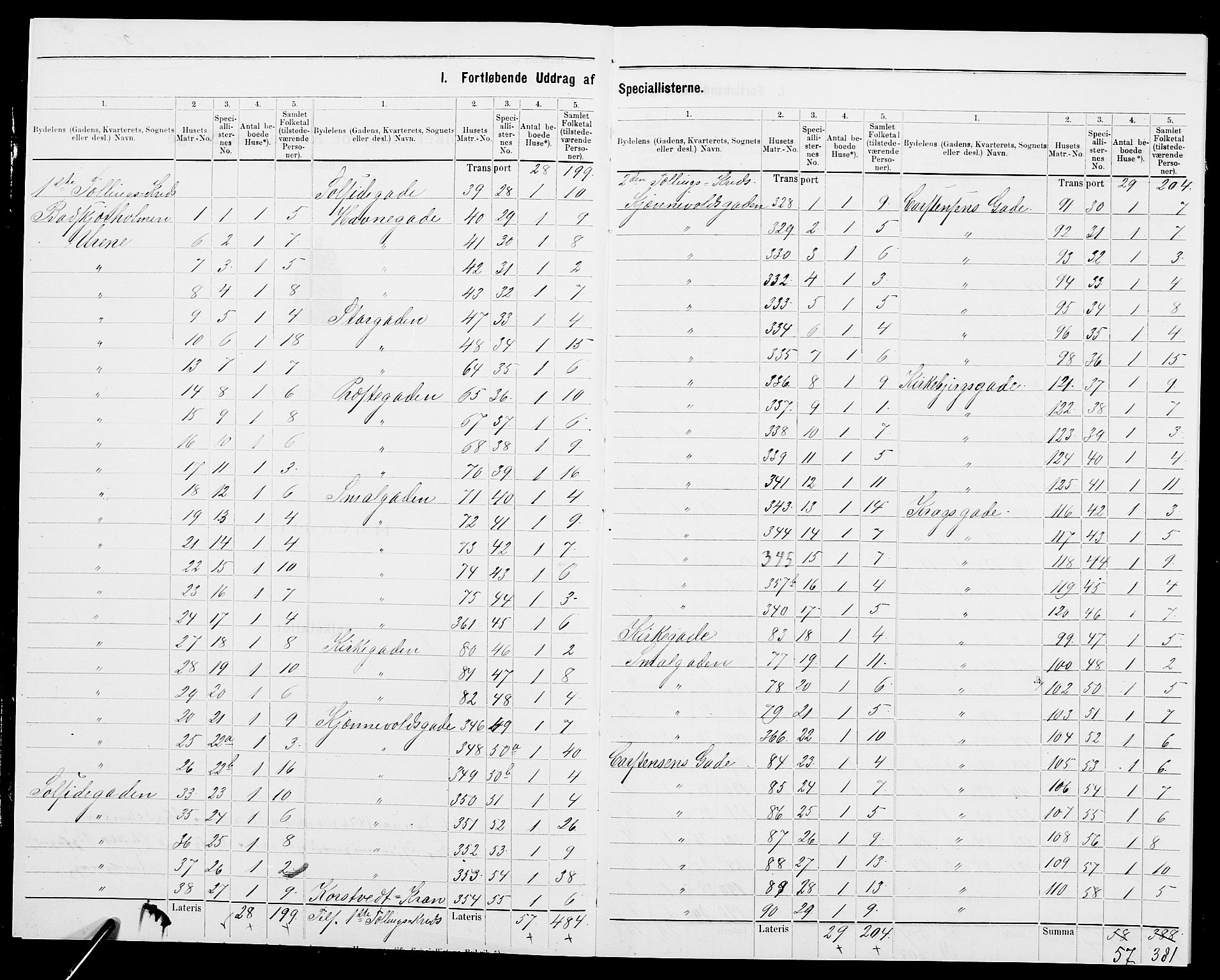 SAK, 1875 census for 0901B Risør/Risør, 1875, p. 2