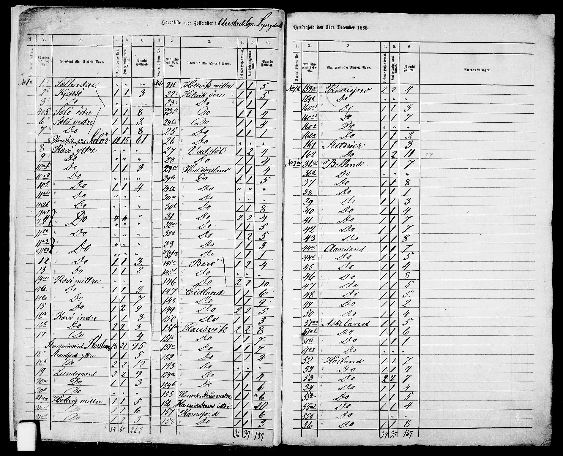 RA, 1865 census for Lyngdal, 1865, p. 6