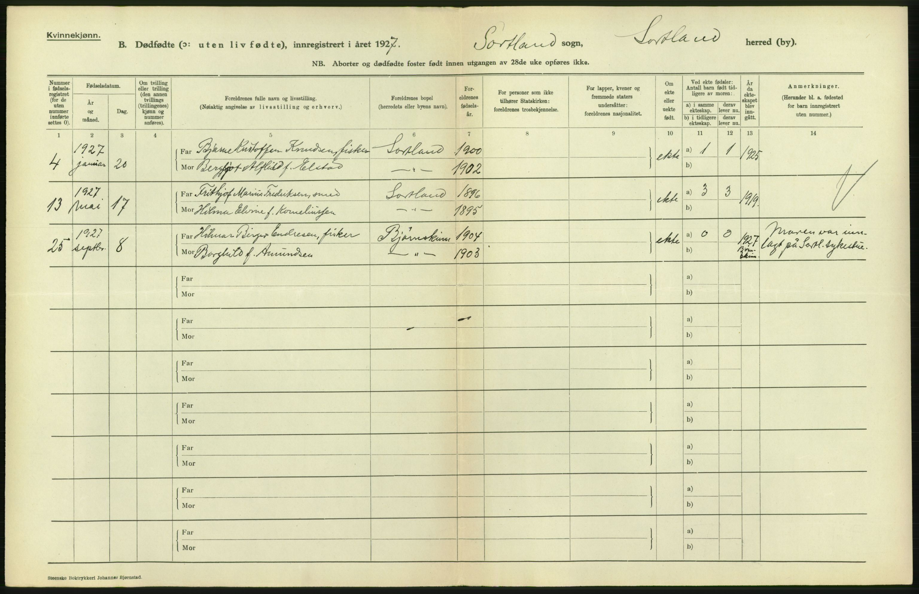 Statistisk sentralbyrå, Sosiodemografiske emner, Befolkning, AV/RA-S-2228/D/Df/Dfc/Dfcg/L0041: Nordland fylke: Levendefødte menn og kvinner. Byer, samt gifte, dødfødte. Bygder og byer., 1927, p. 234