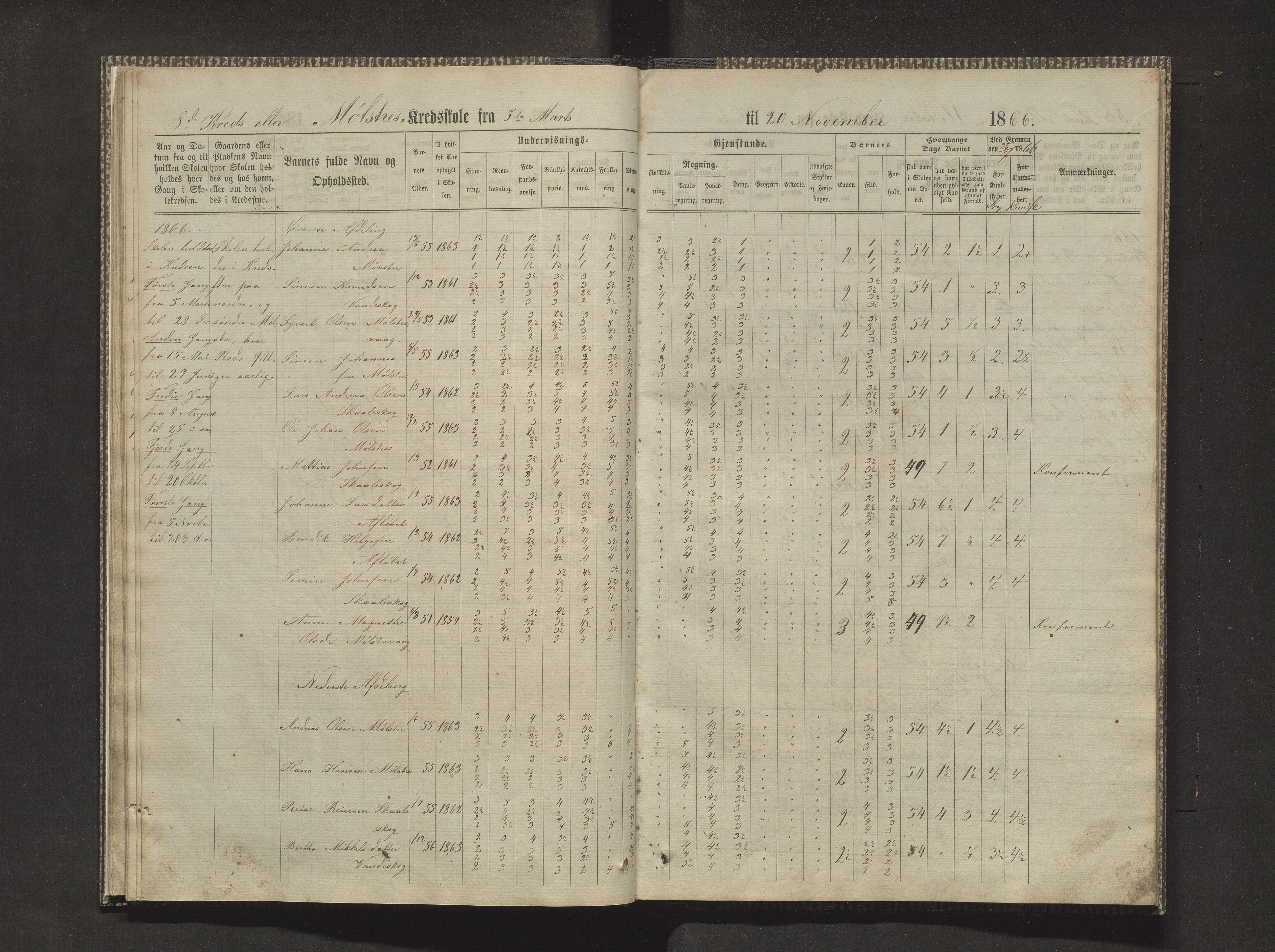 Sveio kommune. Barneskulane, IKAH/1216-231/F/Fa/L0010: Skuleprotokoll for Mølstre og Vikse krinsskular, 1863-1870, p. 21