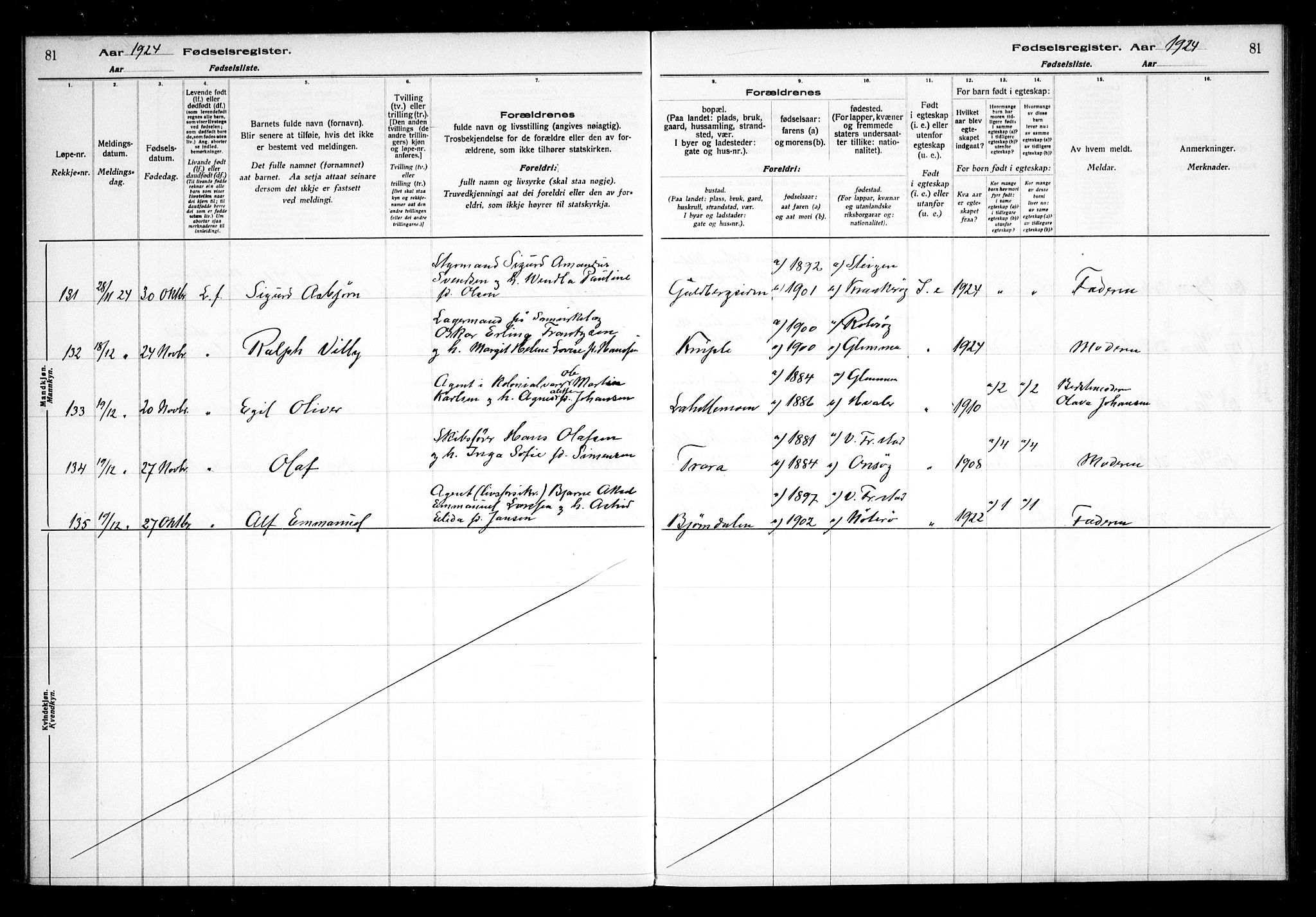 Glemmen prestekontor Kirkebøker, AV/SAO-A-10908/J/Ja/L0002: Birth register no. I 2, 1922-1929, p. 81