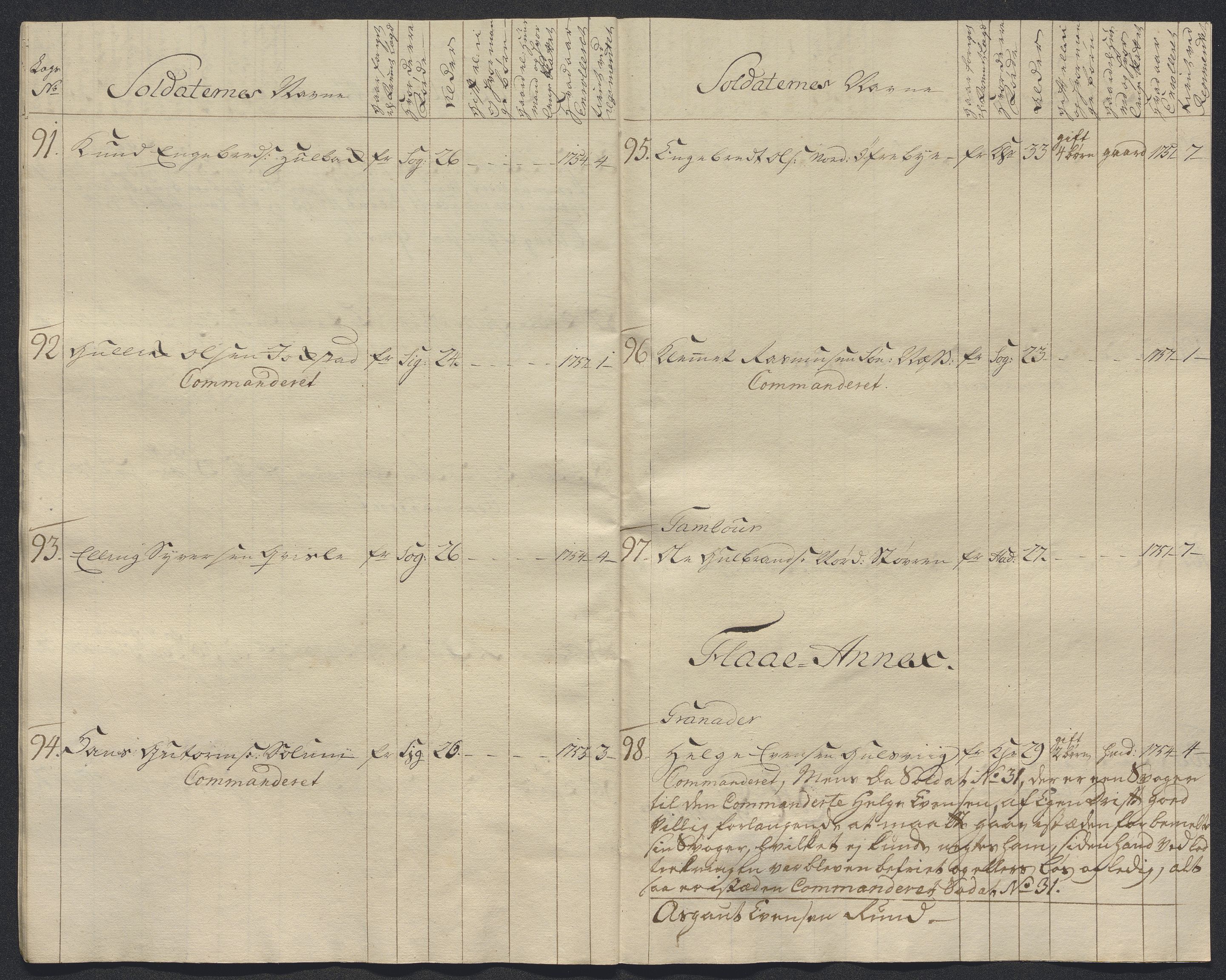 Kommanderende general (KG I) med Det norske krigsdirektorium, AV/RA-EA-5419/E/Ec/L0021: Ruller over nedkommanderte mannskap, 1758-1762, p. 435