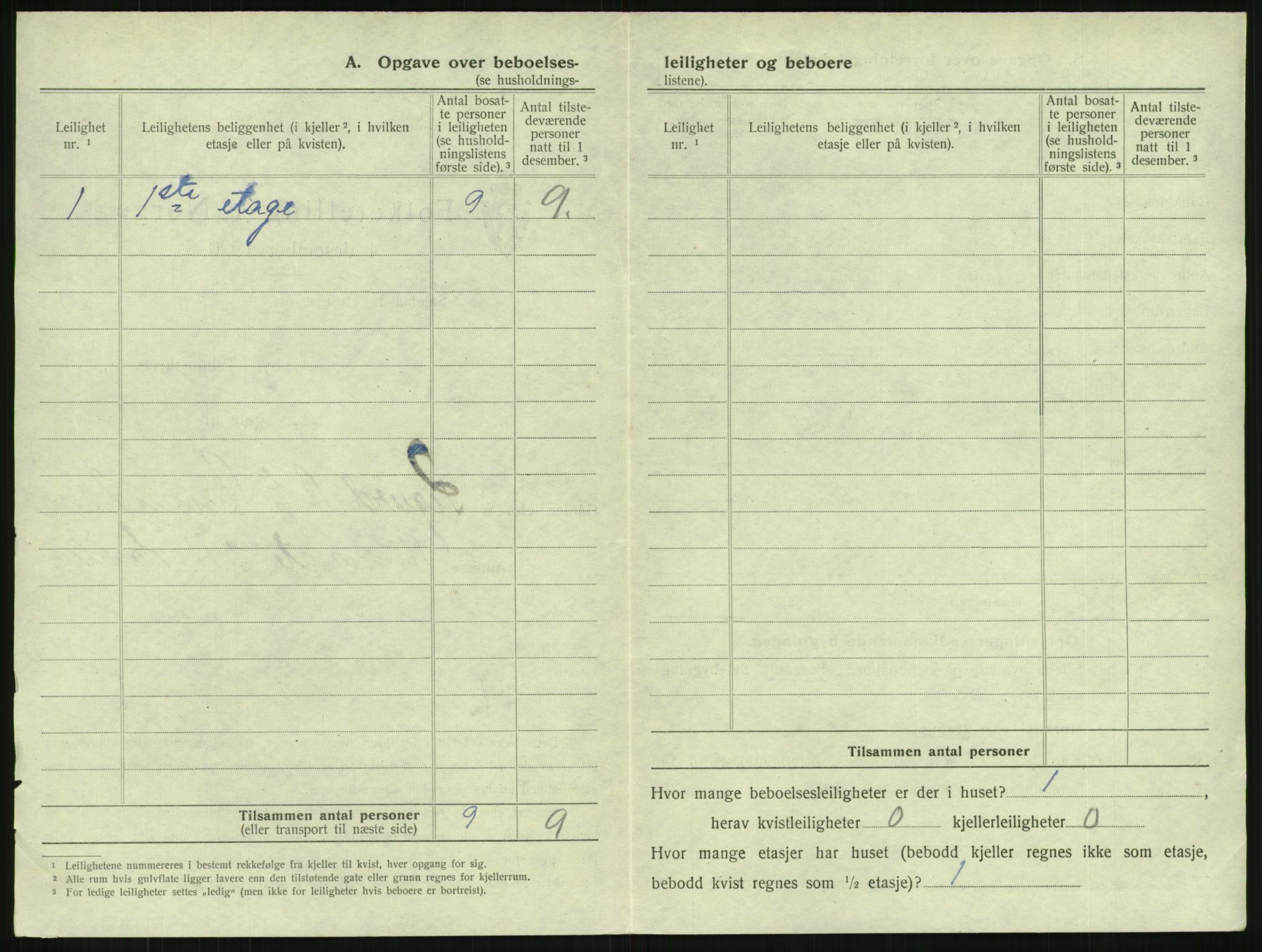 SAKO, 1920 census for Horten, 1920, p. 1564