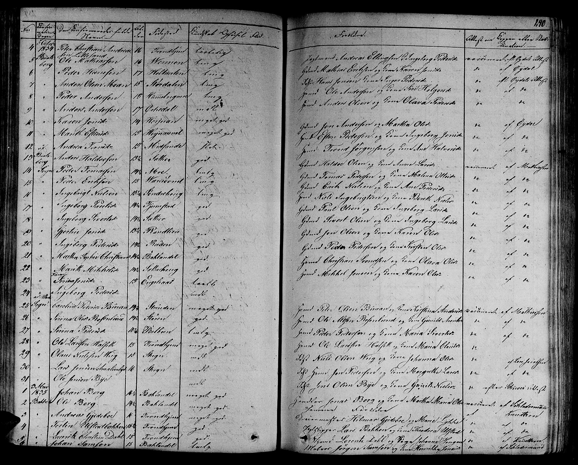 Ministerialprotokoller, klokkerbøker og fødselsregistre - Sør-Trøndelag, SAT/A-1456/606/L0286: Parish register (official) no. 606A04 /1, 1823-1840, p. 290