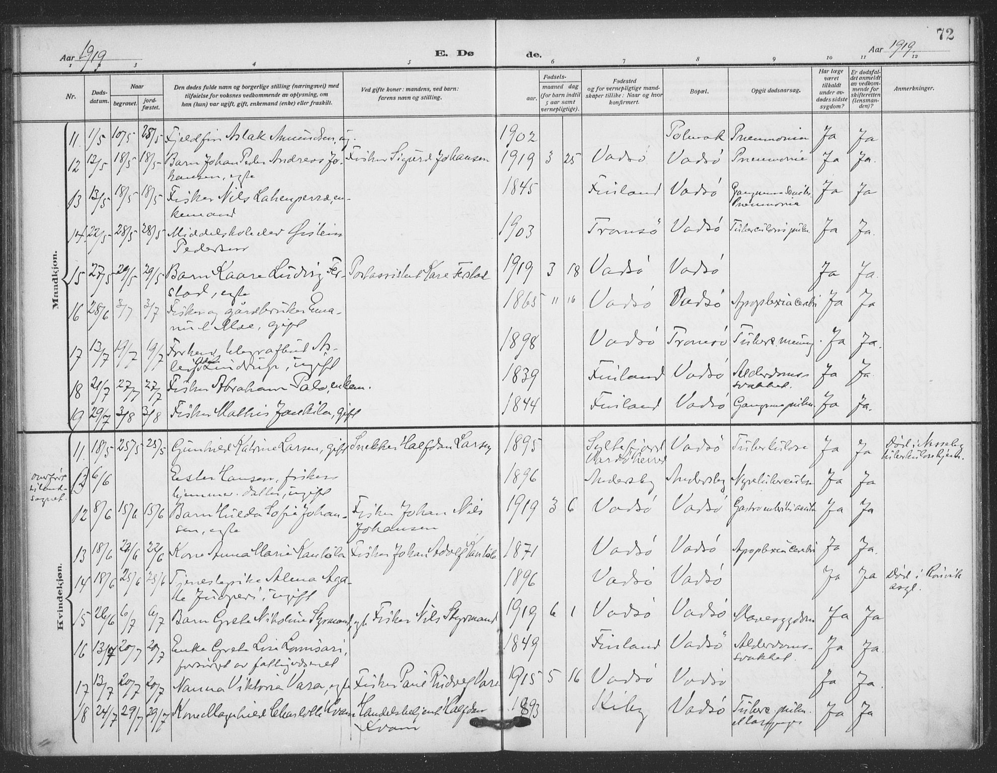 Vadsø sokneprestkontor, SATØ/S-1325/H/Ha/L0008kirke: Parish register (official) no. 8, 1912-1930, p. 72