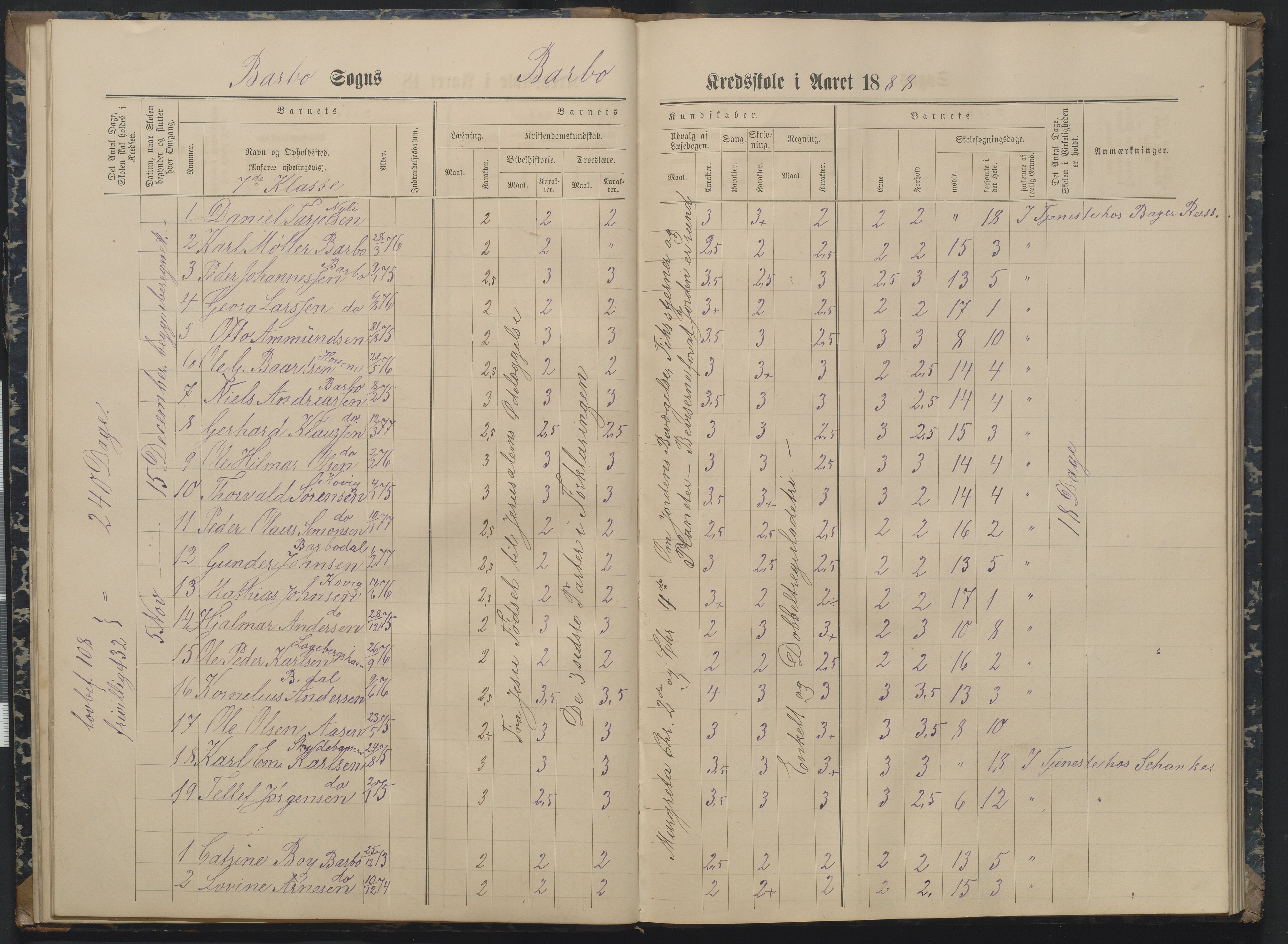 Arendal kommune, Katalog I, AAKS/KA0906-PK-I/07/L0162: Skoleprotokoll for 7. og 6. klasse, 1886-1890