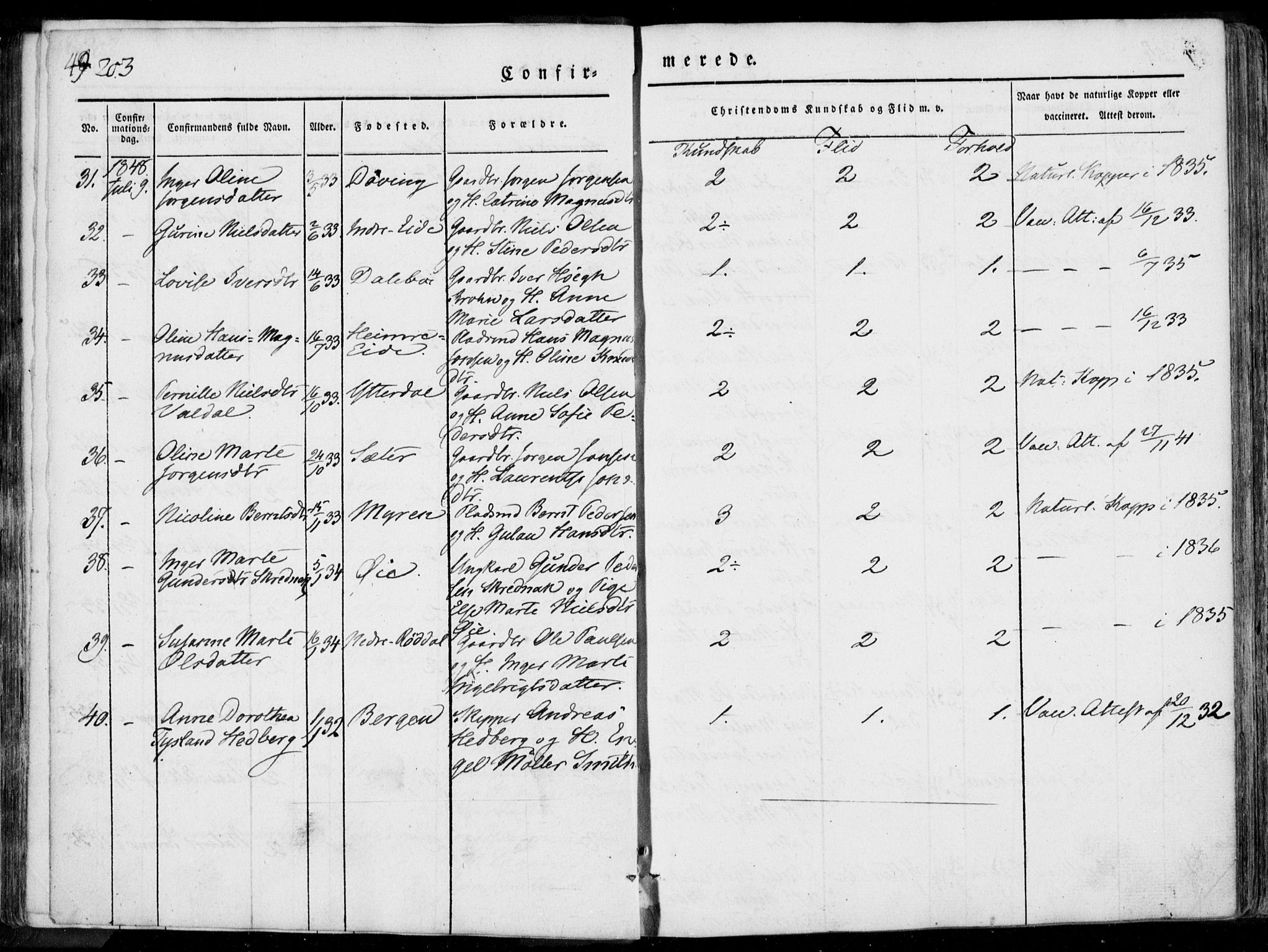 Ministerialprotokoller, klokkerbøker og fødselsregistre - Møre og Romsdal, AV/SAT-A-1454/519/L0248: Parish register (official) no. 519A07, 1829-1860, p. 203