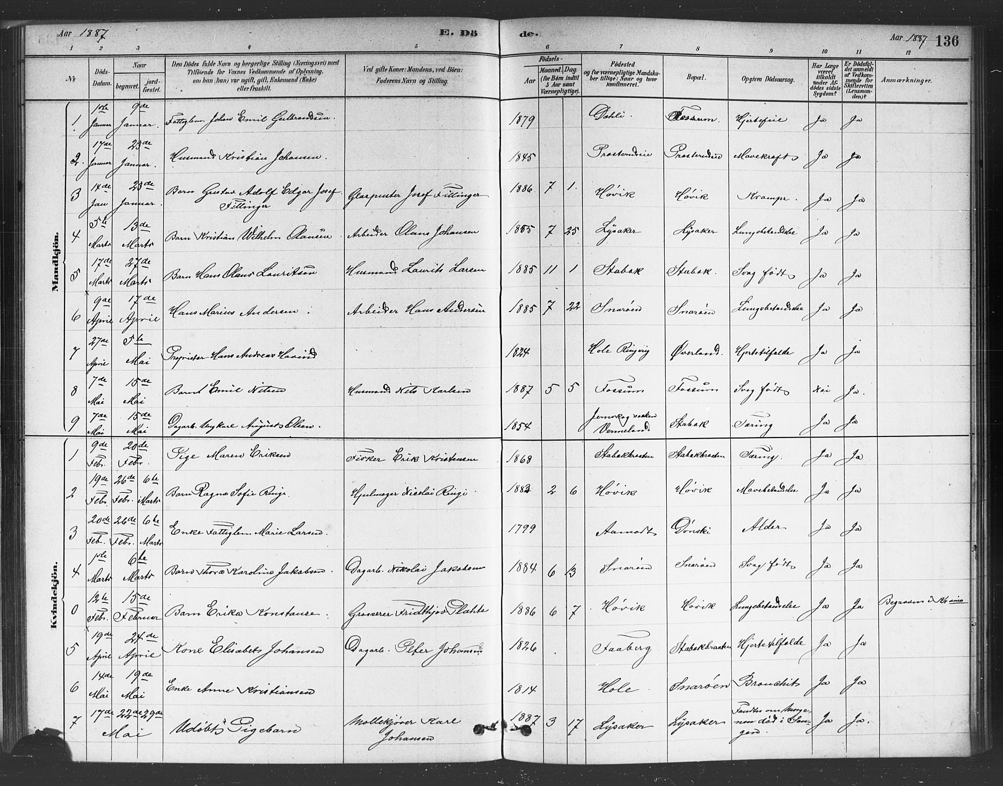 Asker prestekontor Kirkebøker, AV/SAO-A-10256a/F/Fc/L0001: Parish register (official) no. III 1, 1879-1892, p. 136