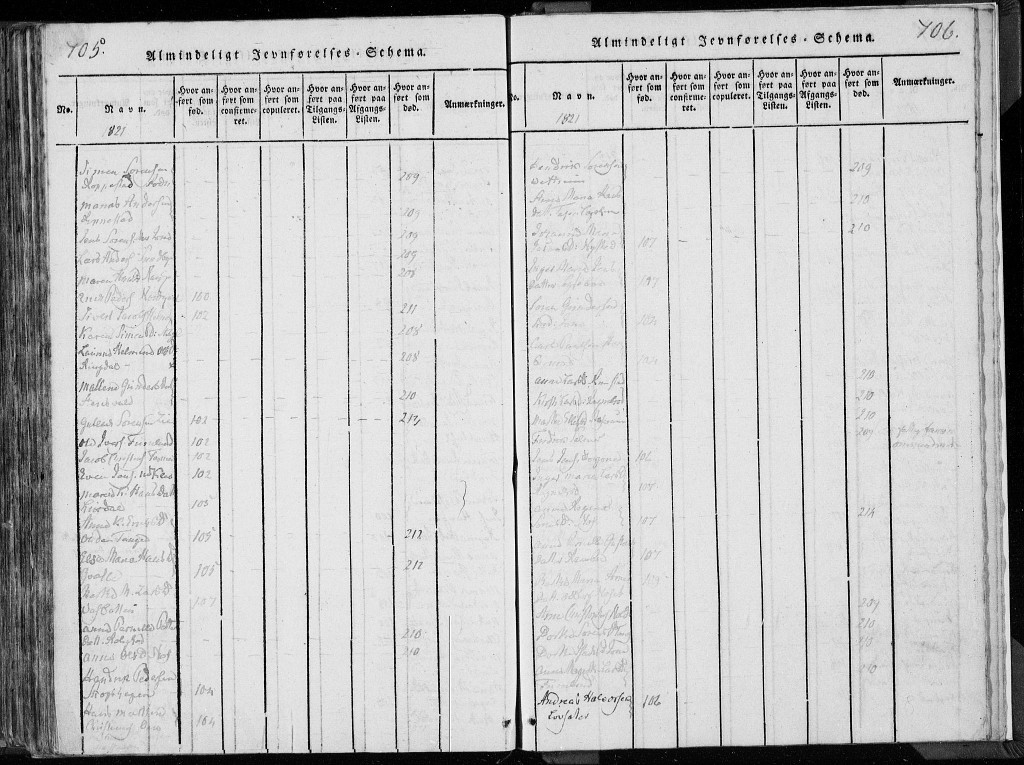 Hedrum kirkebøker, AV/SAKO-A-344/F/Fa/L0004: Parish register (official) no. I 4, 1817-1835, p. 705-706