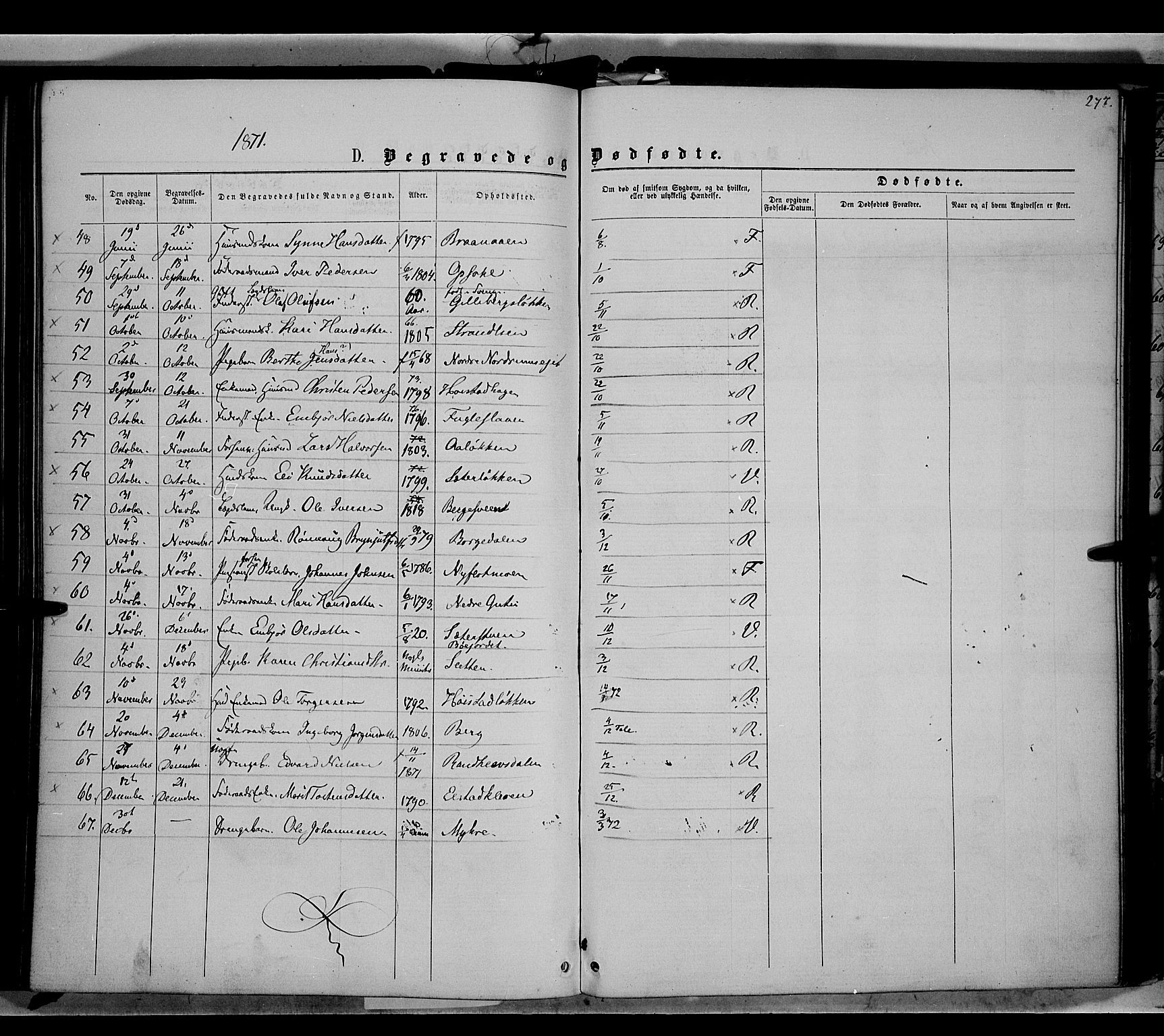 Ringebu prestekontor, SAH/PREST-082/H/Ha/Haa/L0007: Parish register (official) no. 7, 1860-1877, p. 277