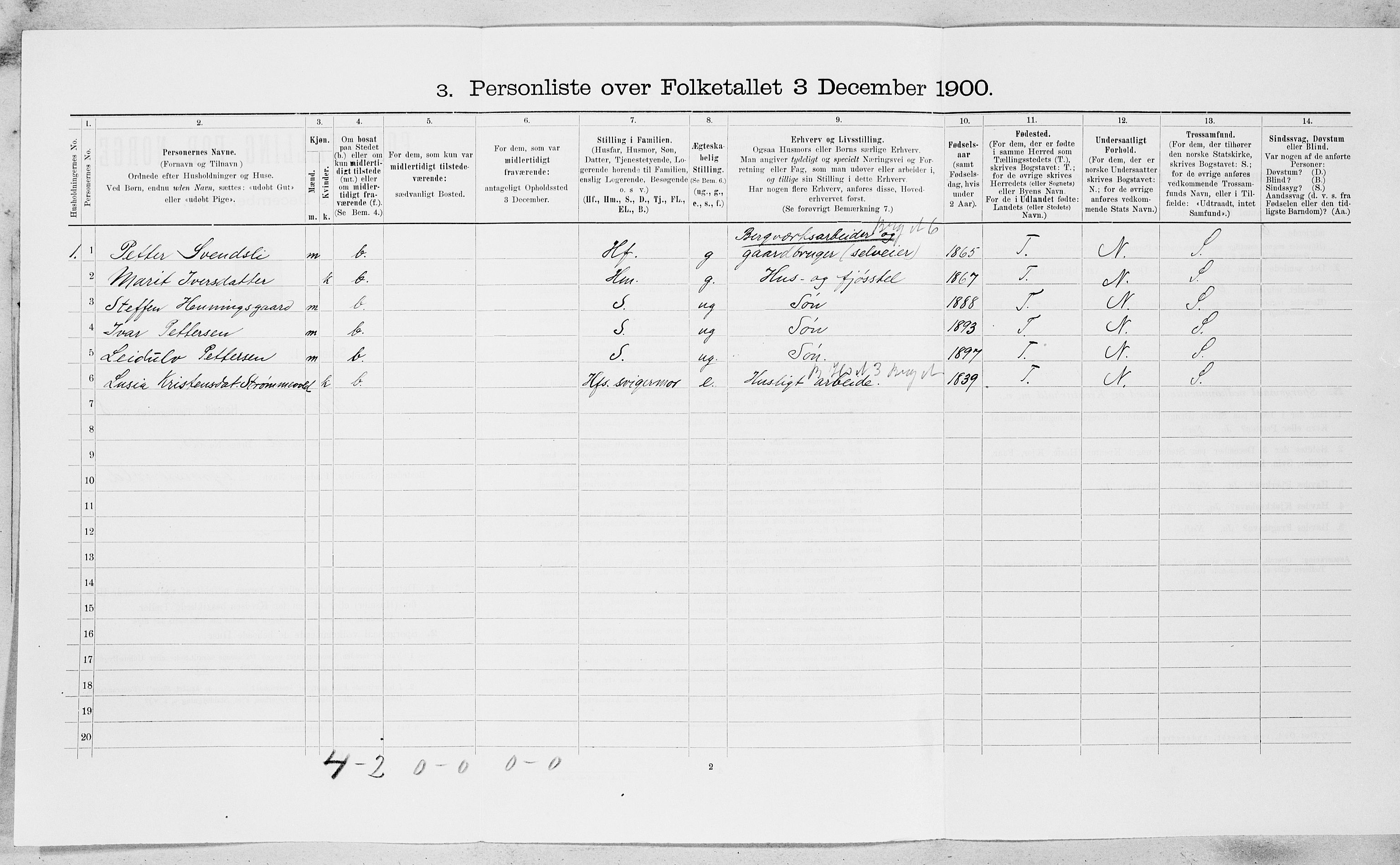 SAT, 1900 census for Røros, 1900, p. 979