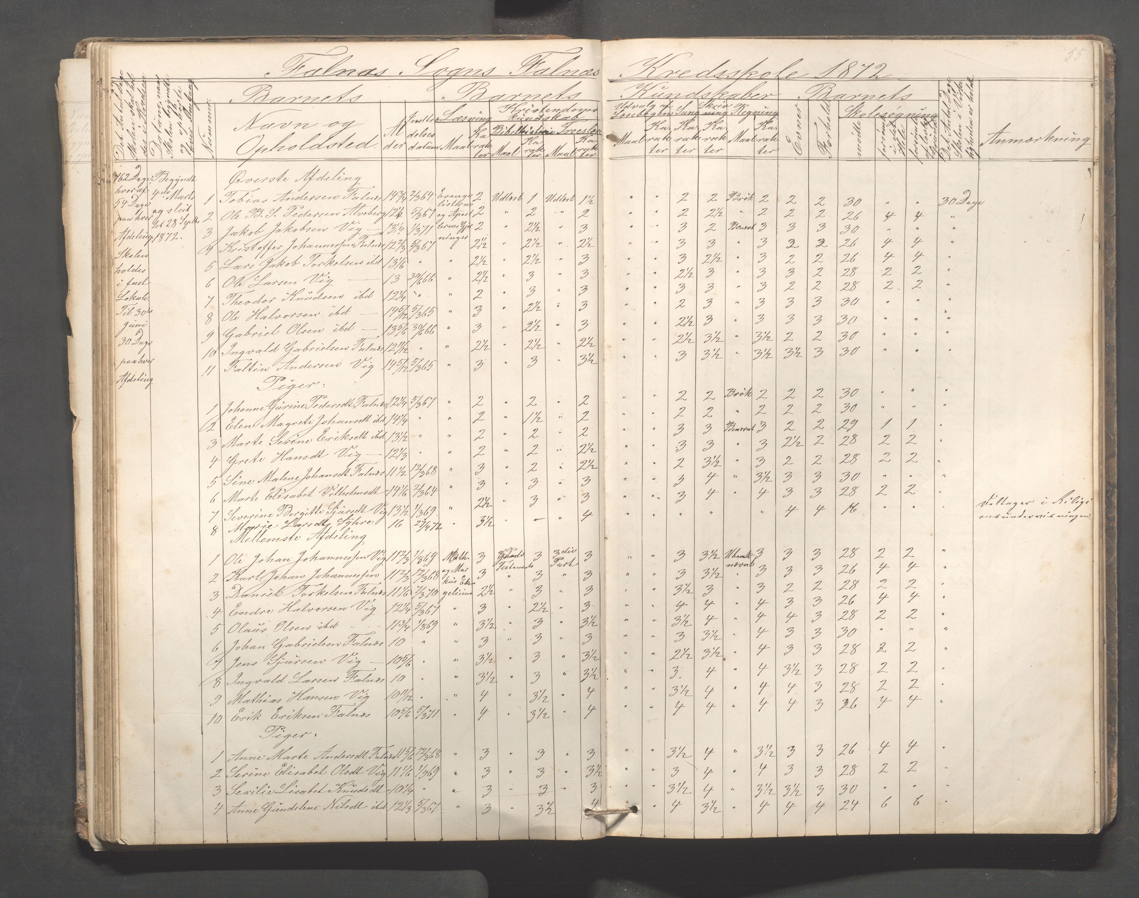 Skudenes kommune - Falnes skole, IKAR/A-301/H/L0001: Skoleprotokoll, 1861-1896, p. 56