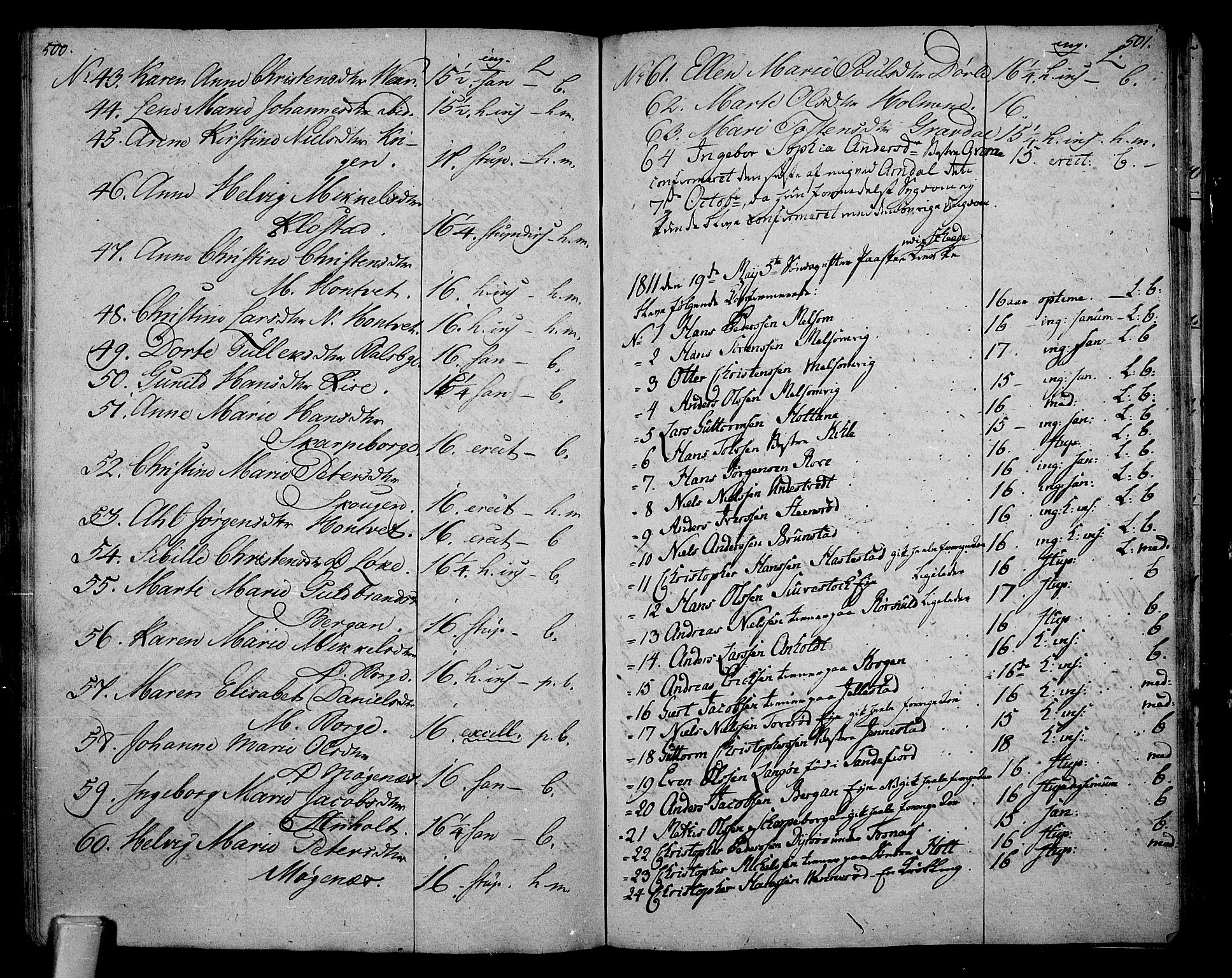 Stokke kirkebøker, SAKO/A-320/F/Fa/L0004: Parish register (official) no. I 4, 1804-1815, p. 500-501