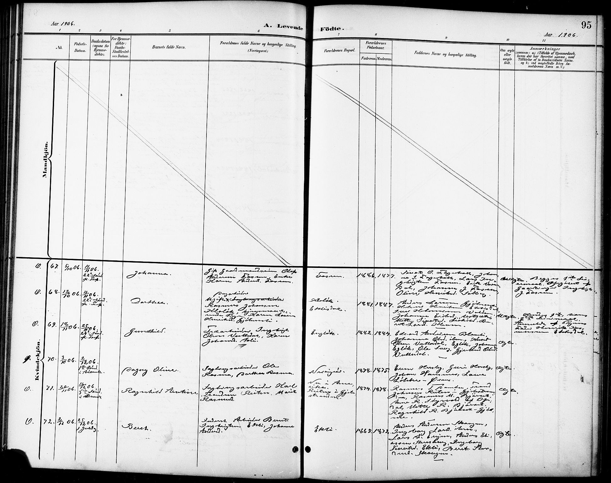 Ministerialprotokoller, klokkerbøker og fødselsregistre - Sør-Trøndelag, AV/SAT-A-1456/668/L0819: Parish register (copy) no. 668C08, 1899-1912, p. 95