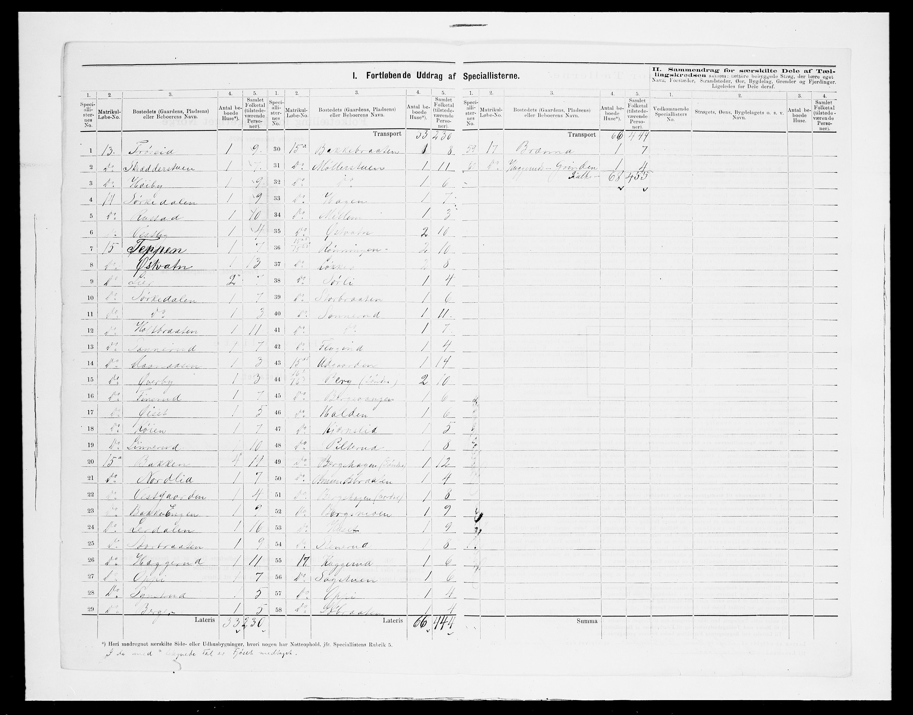 SAH, 1875 census for 0418P Nord-Odal, 1875, p. 37