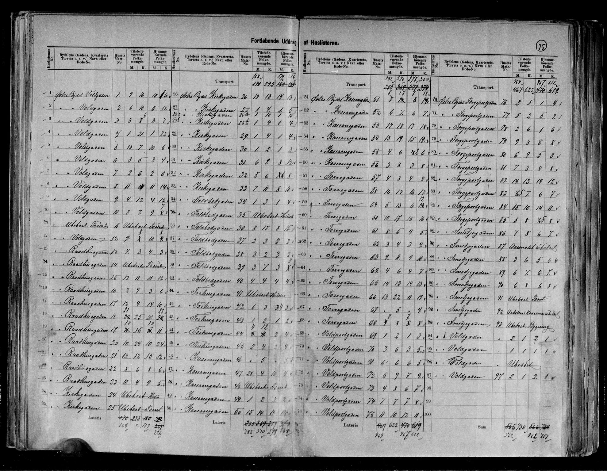 RA, 1891 census for 0103 Fredrikstad, 1891, p. 14