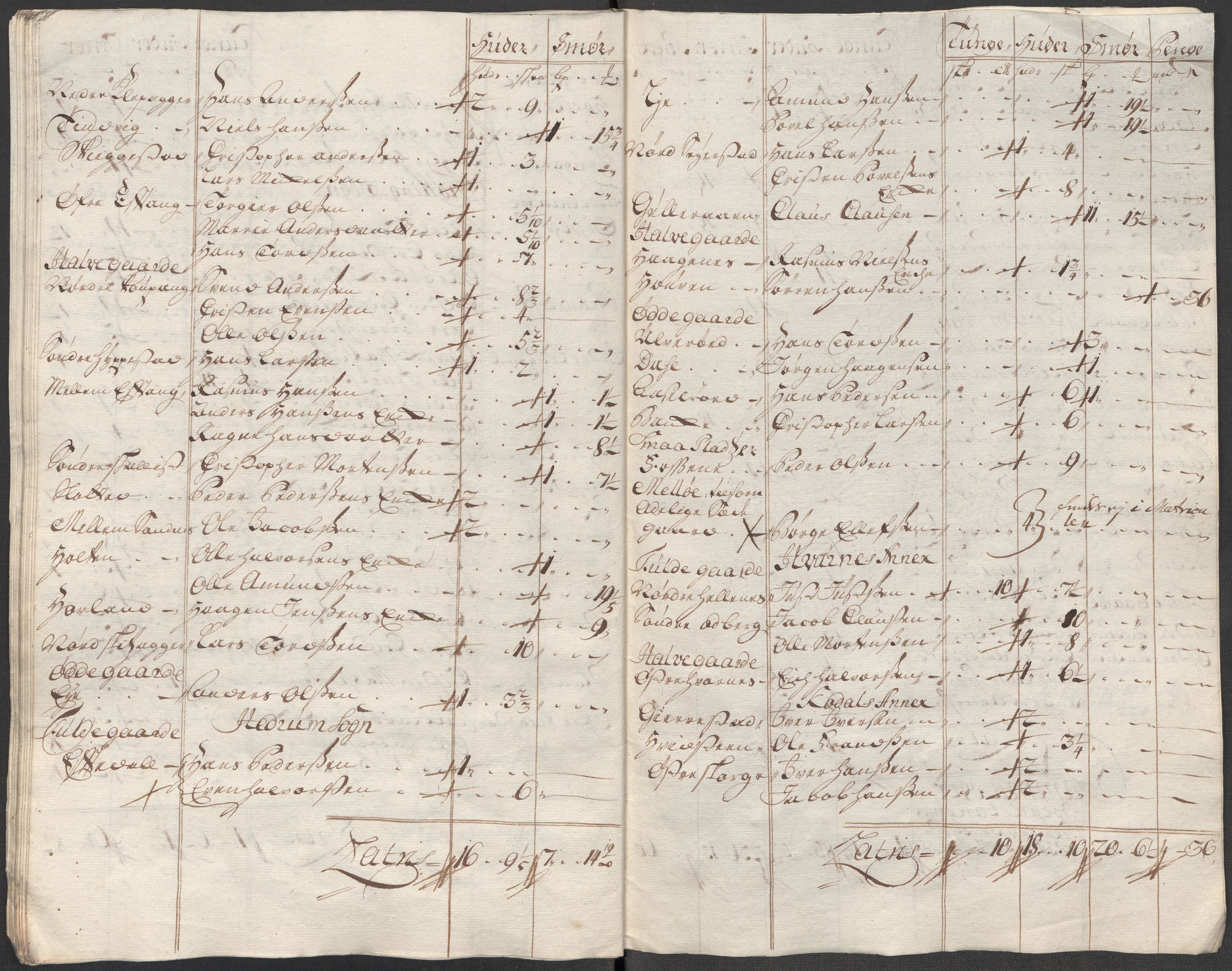 Rentekammeret inntil 1814, Reviderte regnskaper, Fogderegnskap, AV/RA-EA-4092/R33/L1988: Fogderegnskap Larvik grevskap, 1718, p. 340