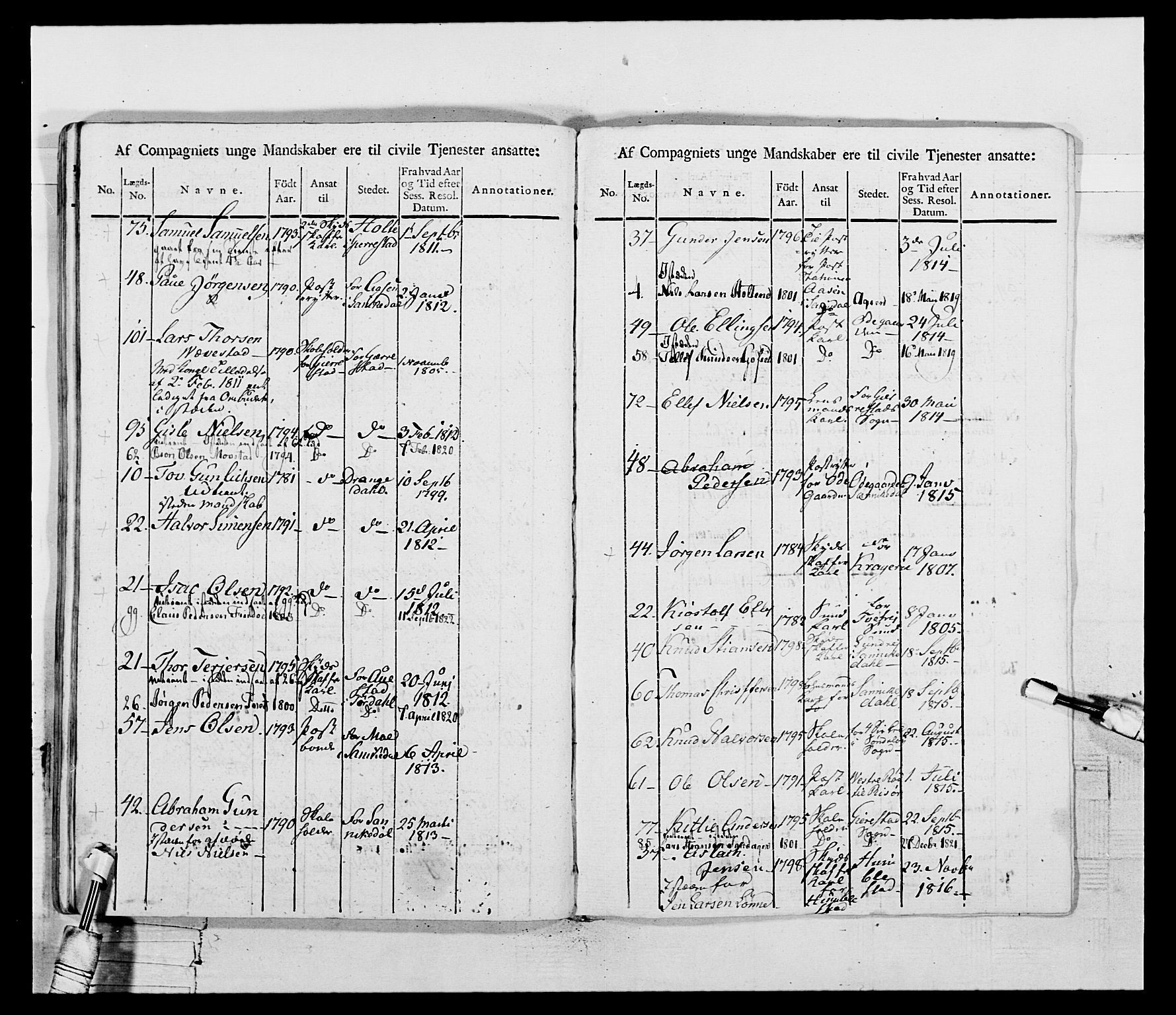 Generalitets- og kommissariatskollegiet, Det kongelige norske kommissariatskollegium, RA/EA-5420/E/Eh/L0117: Telemarkske nasjonale infanteriregiment, 1812-1814, p. 57