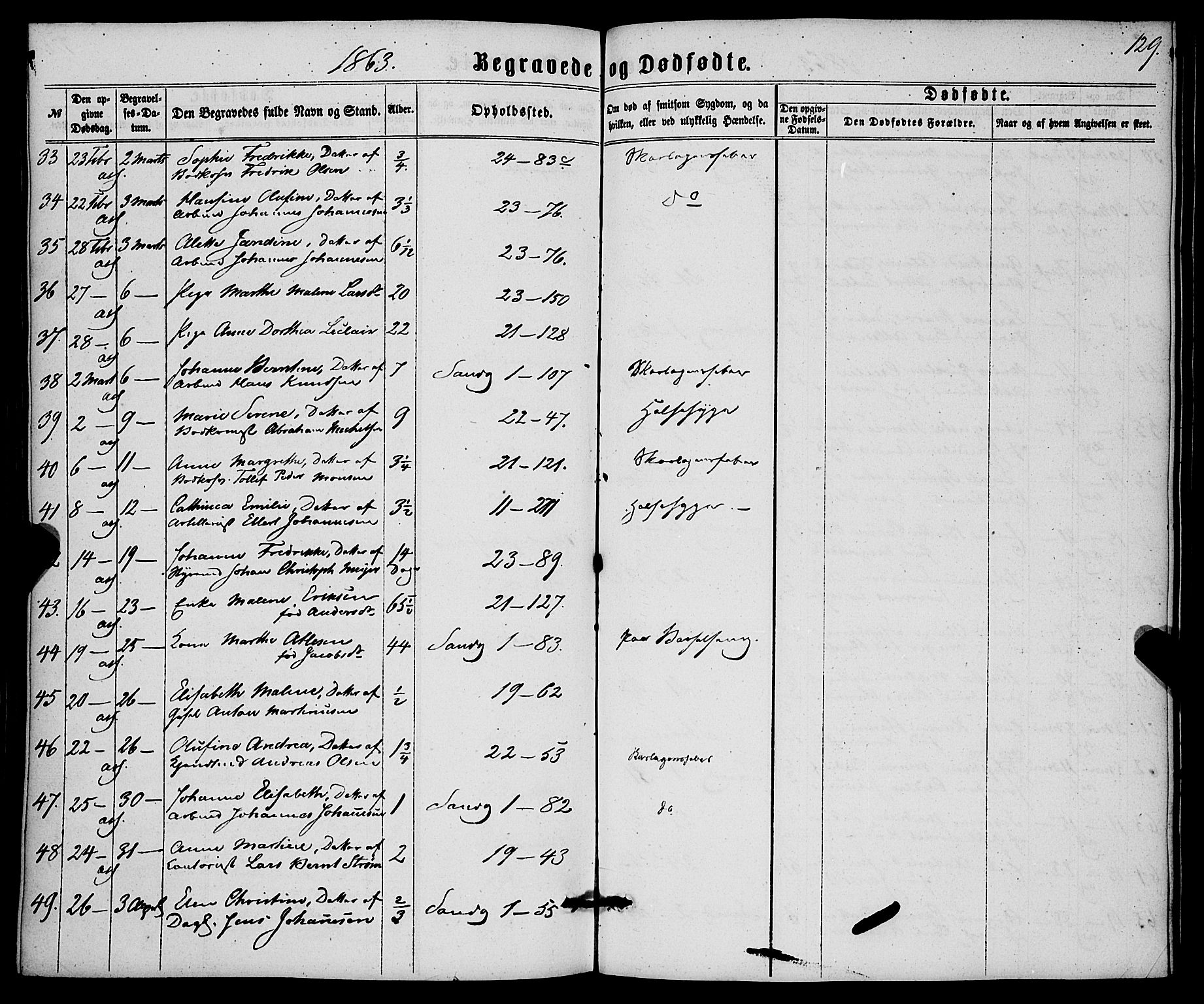 Korskirken sokneprestembete, AV/SAB-A-76101/H/Haa/L0045: Parish register (official) no. E 3, 1863-1875, p. 129