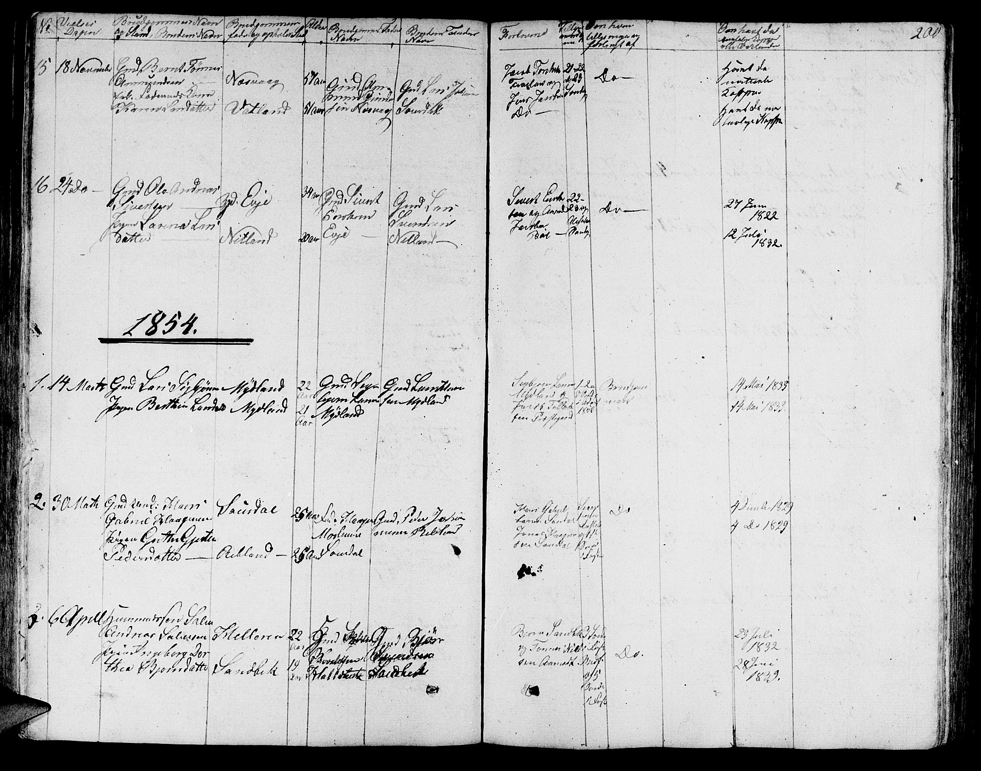 Sokndal sokneprestkontor, SAST/A-101808: Parish register (copy) no. B 2, 1849-1865, p. 200