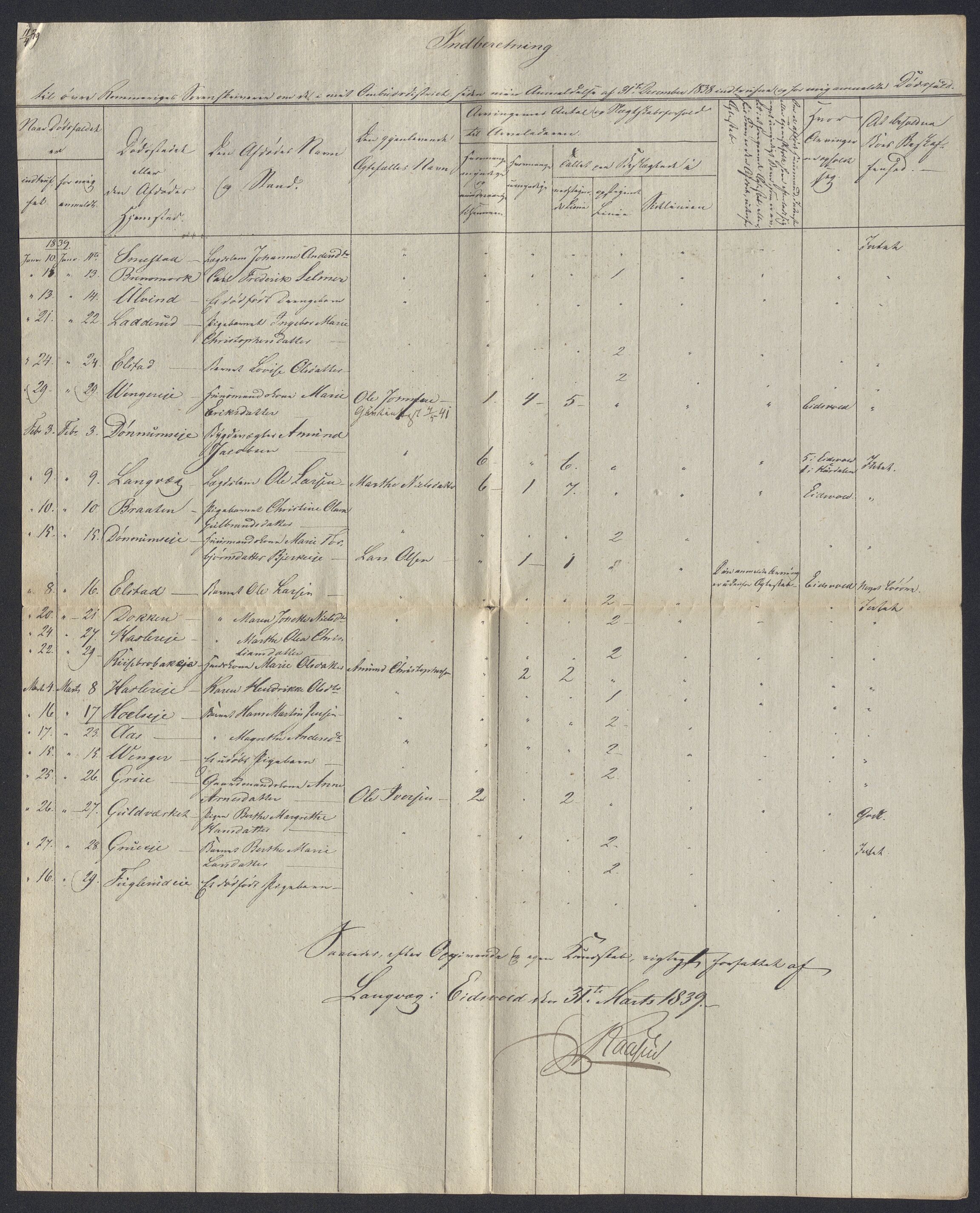 Eidsvoll tingrett, AV/SAO-A-10371/H/Ha/Hab/L0002: Dødsfallslister, 1832-1850, p. 205