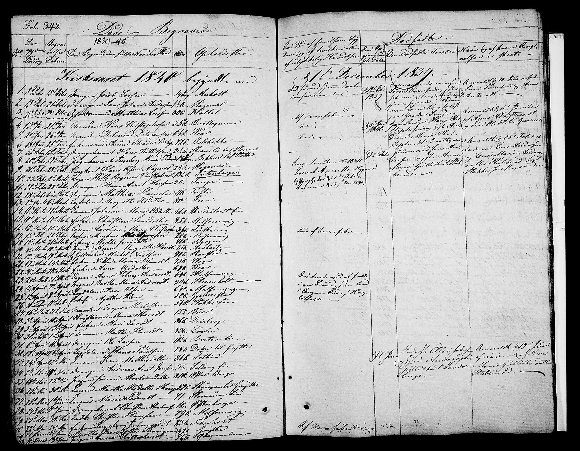 Stokke kirkebøker, AV/SAKO-A-320/F/Fa/L0006: Parish register (official) no. I 6, 1826-1843, p. 342