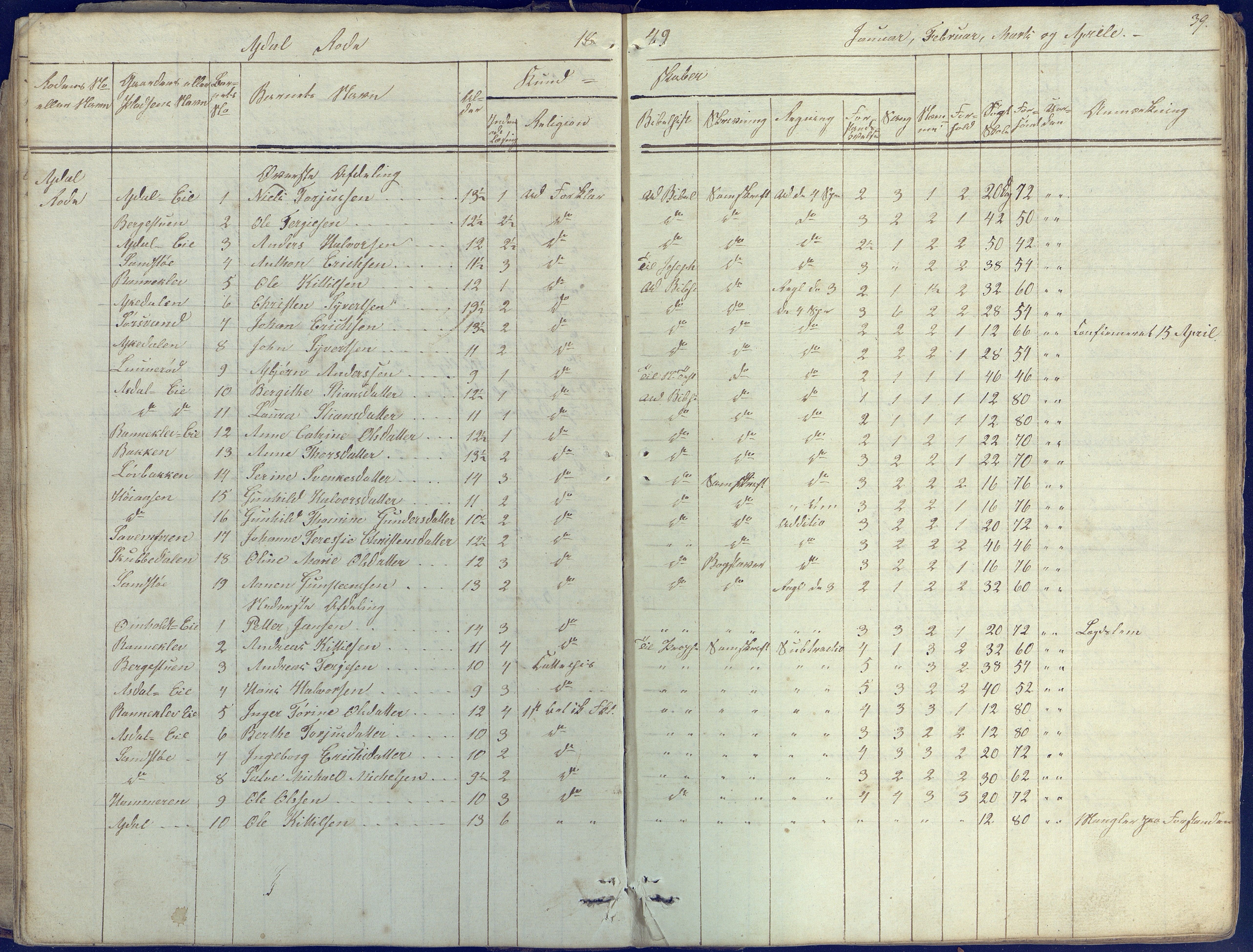 Øyestad kommune frem til 1979, AAKS/KA0920-PK/06/06E/L0001: Skolejournal, 1845-1863, p. 39