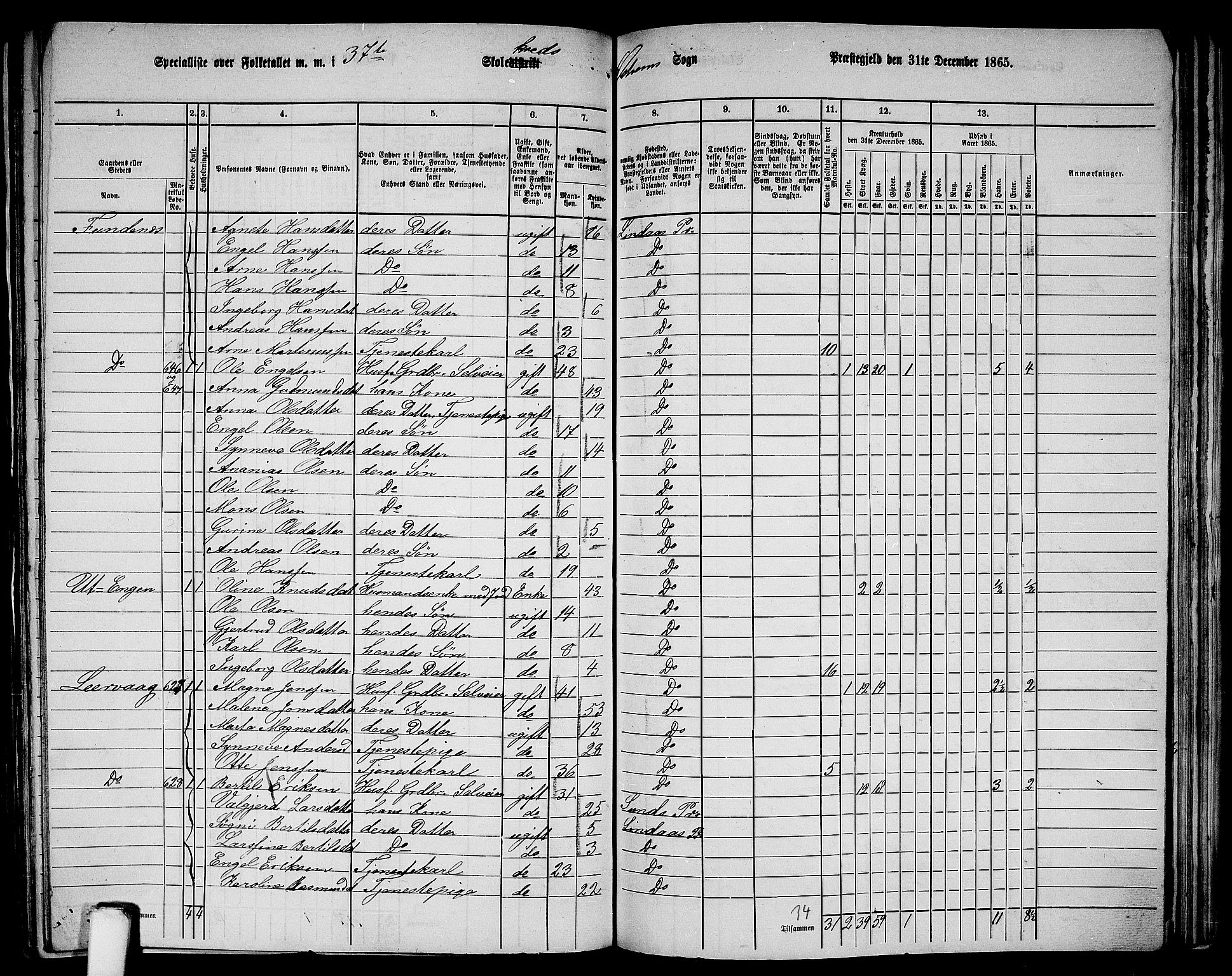 RA, 1865 census for Lindås, 1865, p. 238