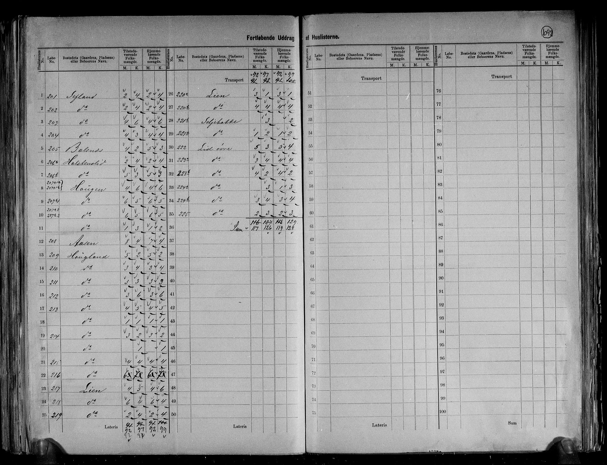 RA, 1891 census for 1443 Eid, 1891, p. 32