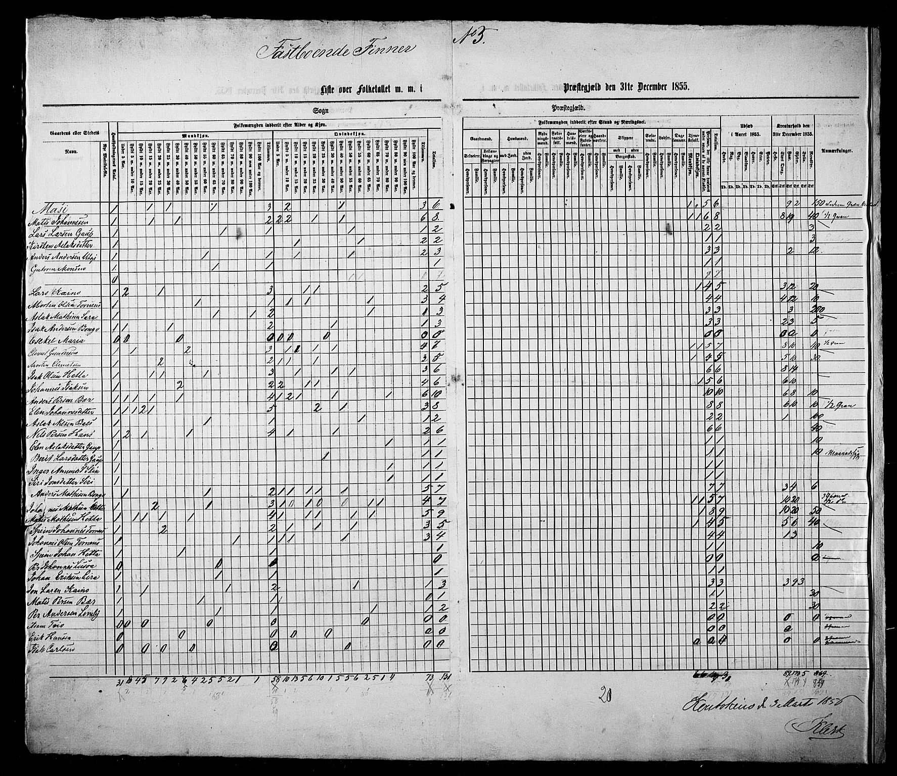 , Census 1855 for Kautokeino, 1855, p. 7