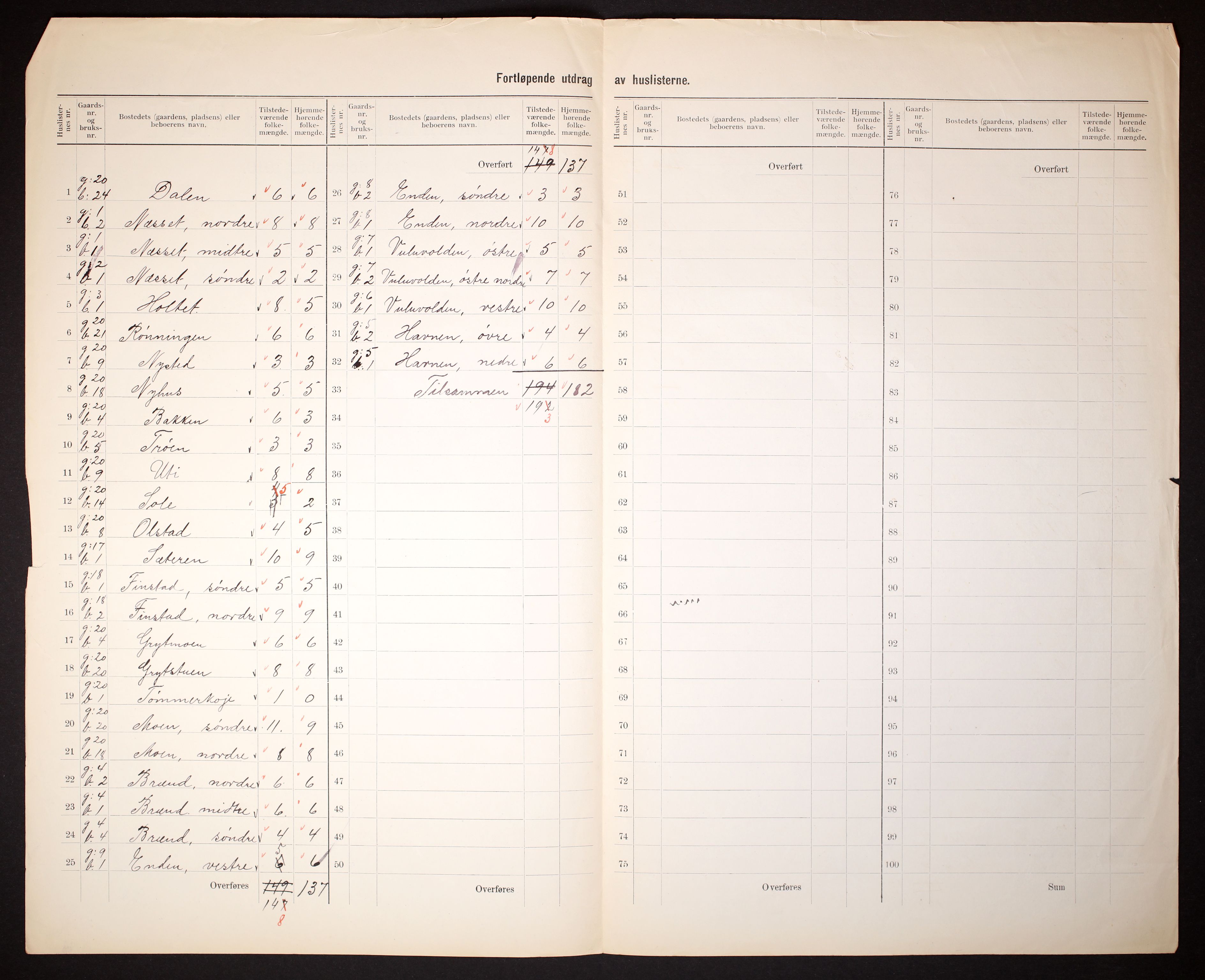 RA, 1910 census for Sollia, 1910, p. 8