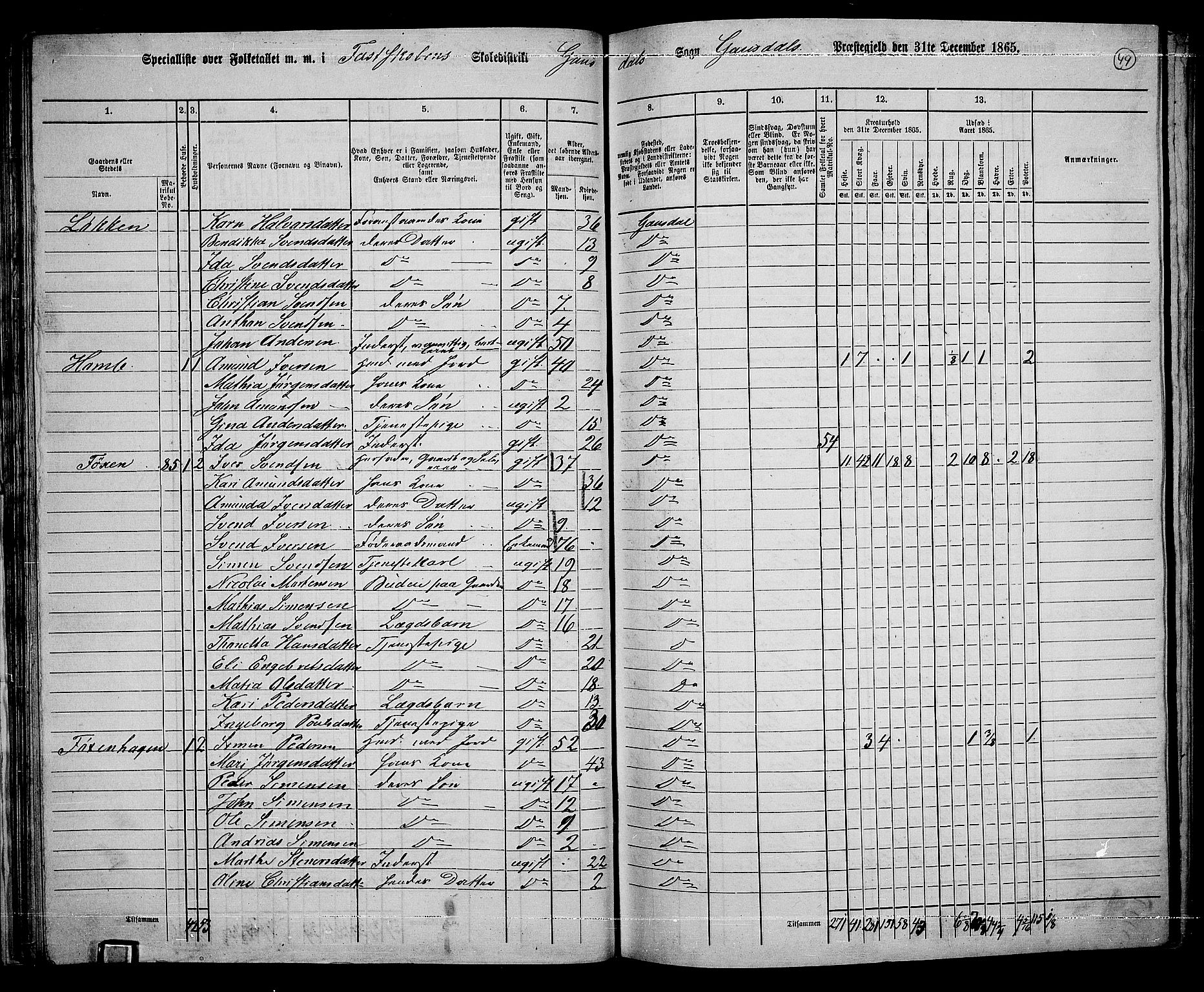 RA, 1865 census for Gausdal, 1865, p. 40
