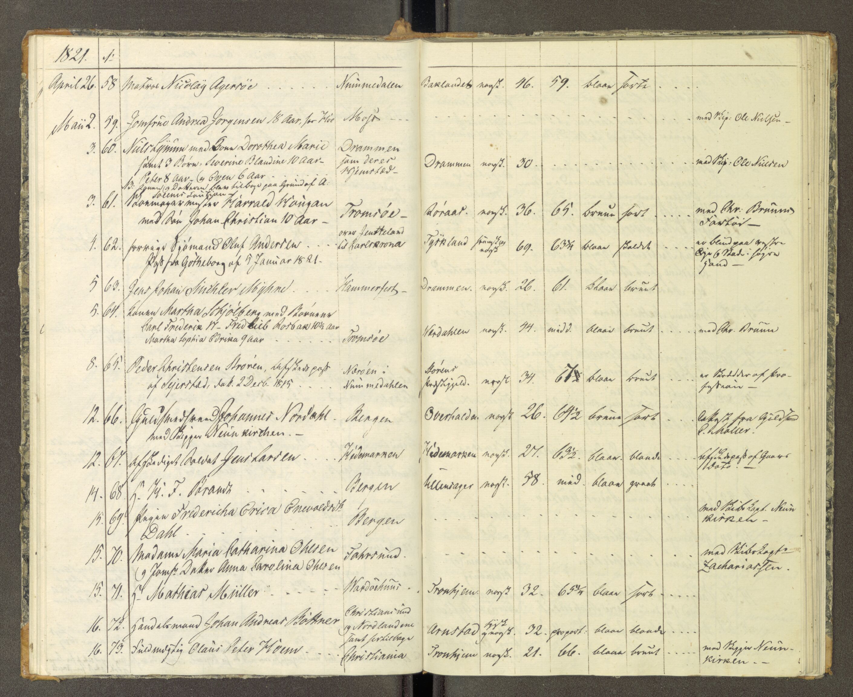 Trondheim politikammer, AV/SAT-A-1887/1/30/L0002: Passprotokoll. Første del:utstedtete pass. Andre del :innleverte/fornyede, 1819-1823