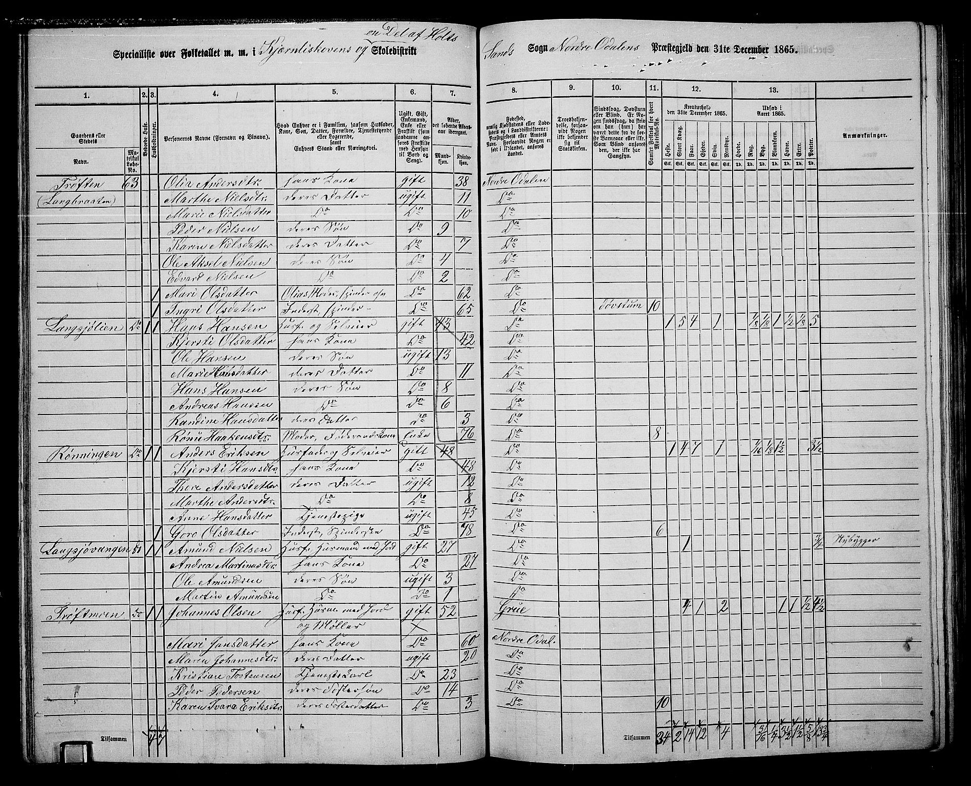 RA, 1865 census for Nord-Odal, 1865, p. 61