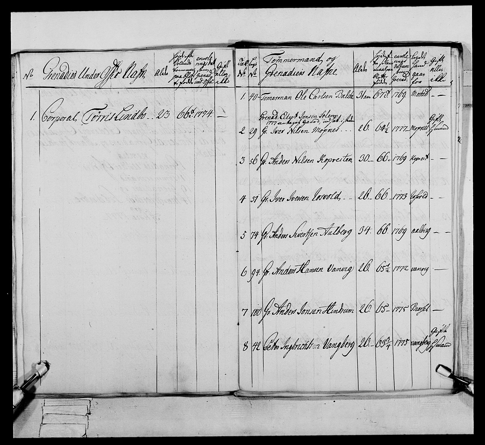 Generalitets- og kommissariatskollegiet, Det kongelige norske kommissariatskollegium, AV/RA-EA-5420/E/Eh/L0073: 1. Trondheimske nasjonale infanteriregiment, 1774-1779, p. 248