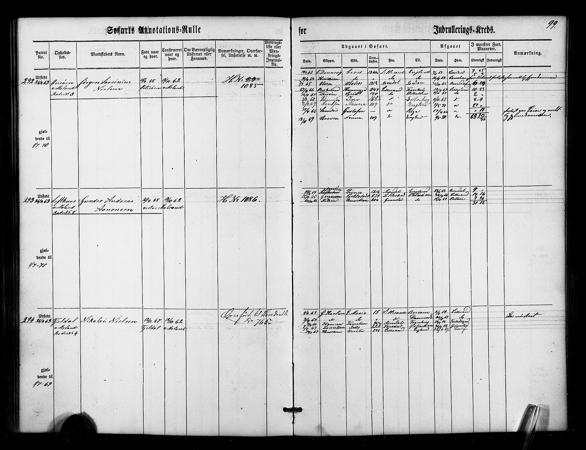 Lillesand mønstringskrets, AV/SAK-2031-0014/F/Fa/L0001: Annotasjonsrulle nr 1-436 med register, W-7, 1860-1872, p. 123