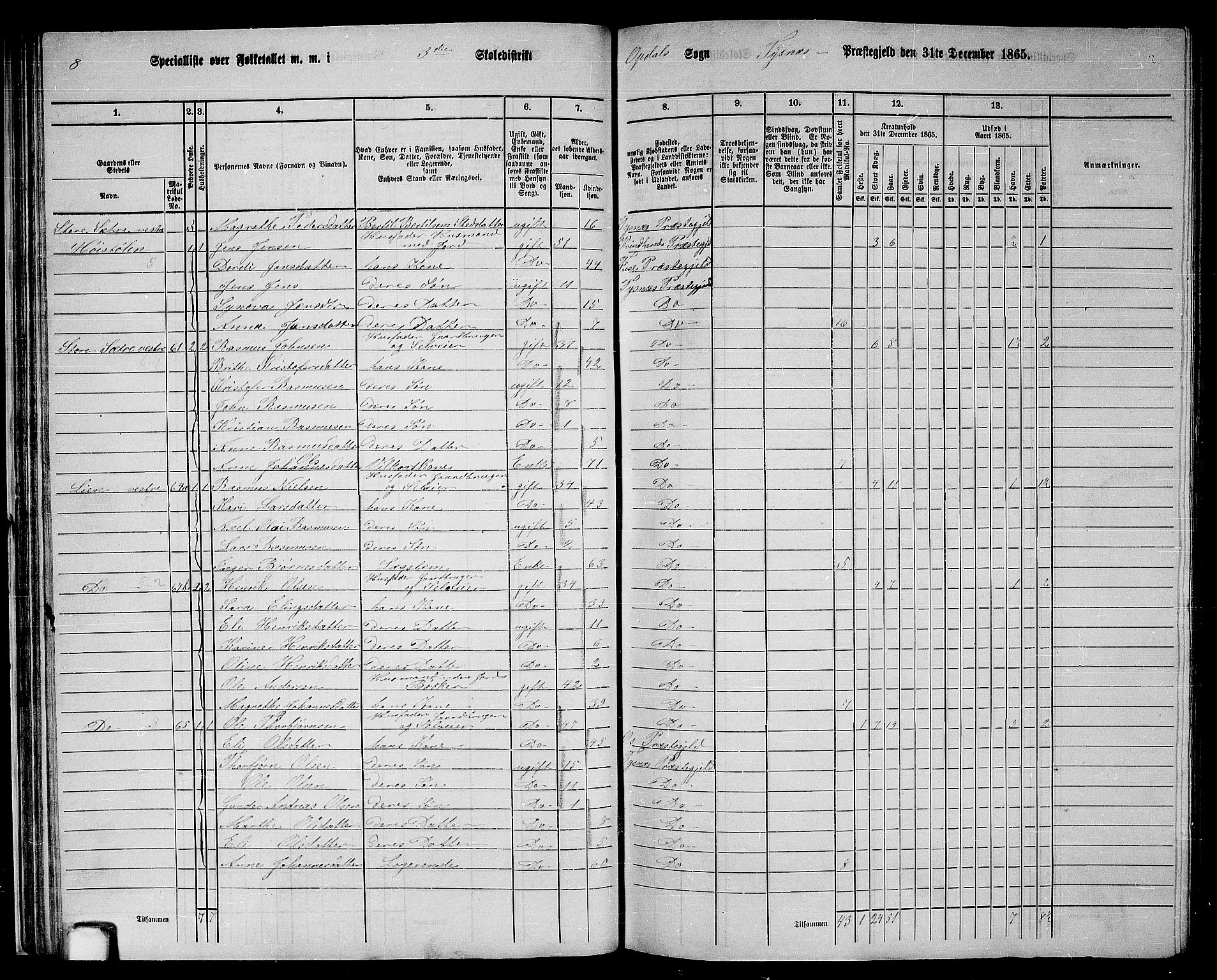 RA, 1865 census for Tysnes, 1865, p. 39